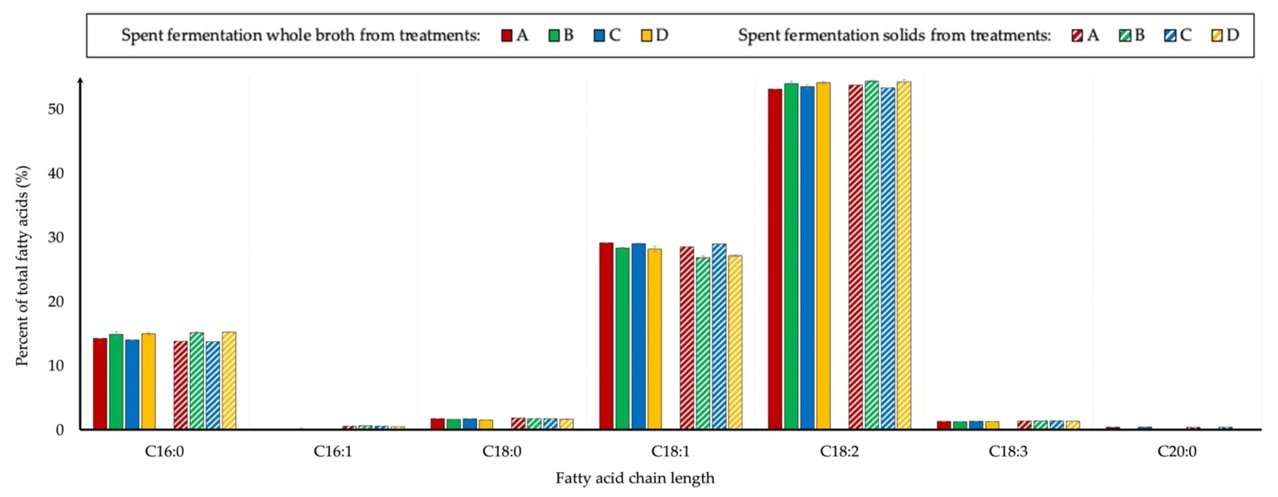 Processes 10 00661 g007