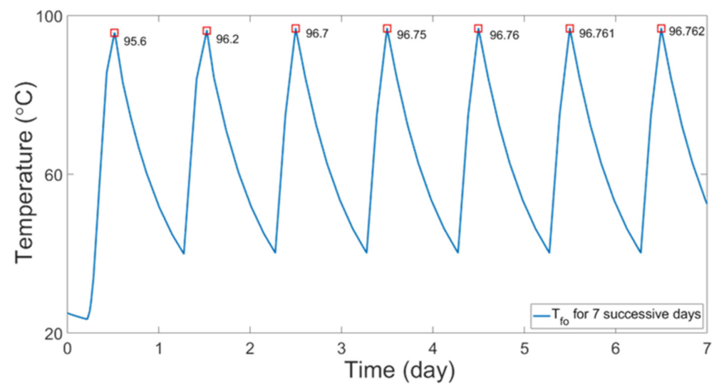 Processes 10 00663 g004
