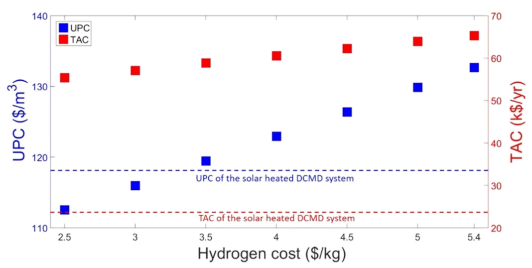 Processes 10 00663 g013