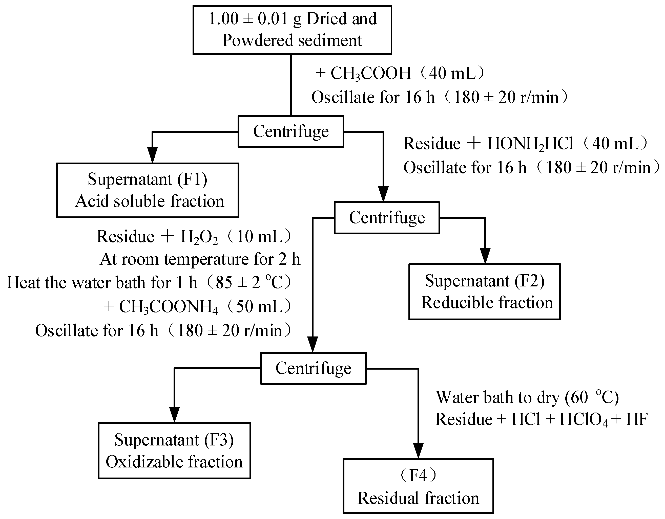 Processes 10 00664 g002 Processes 10 00664 g002