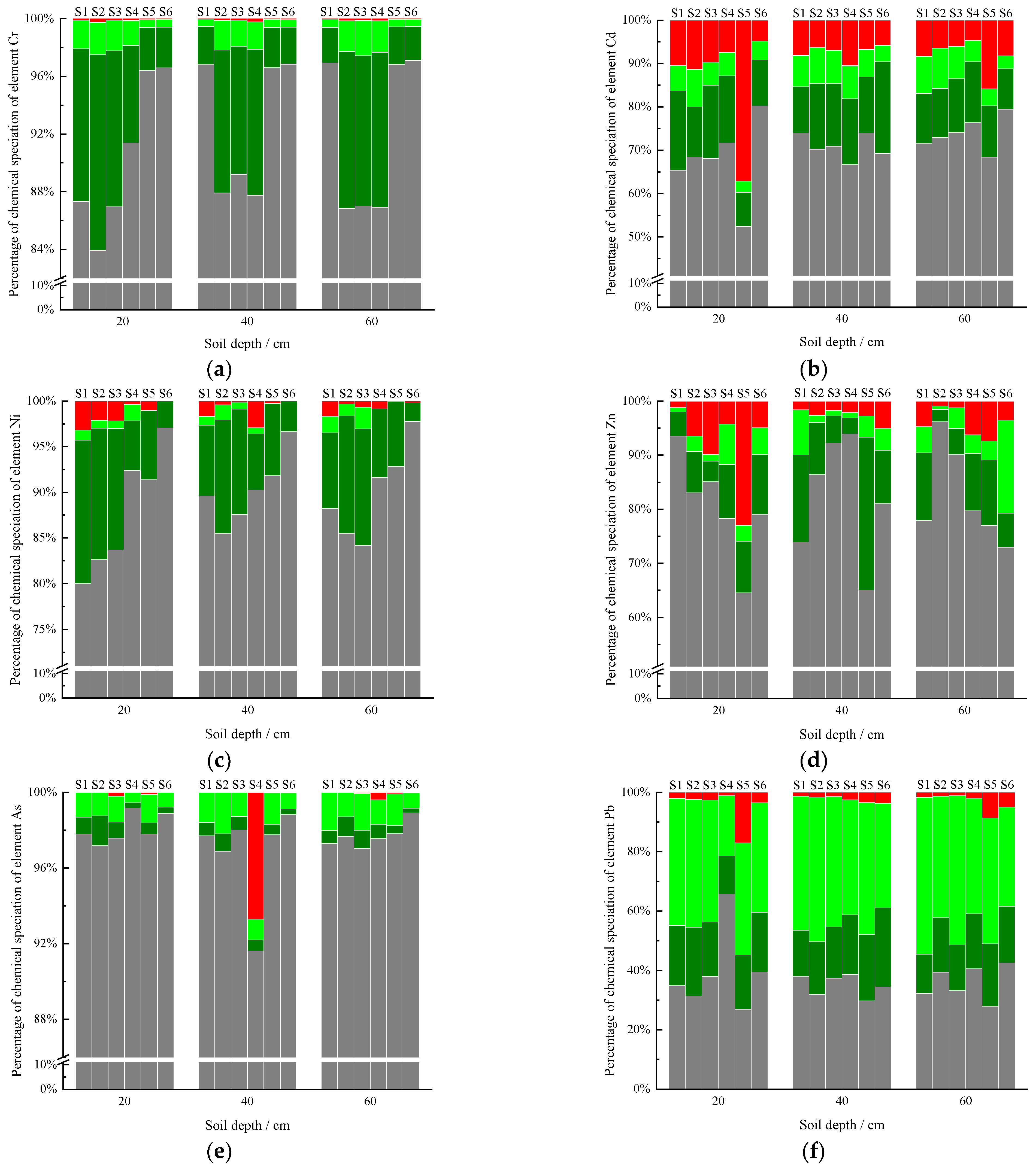 Processes 10 00664 g003a Processes 10 00664 g003a