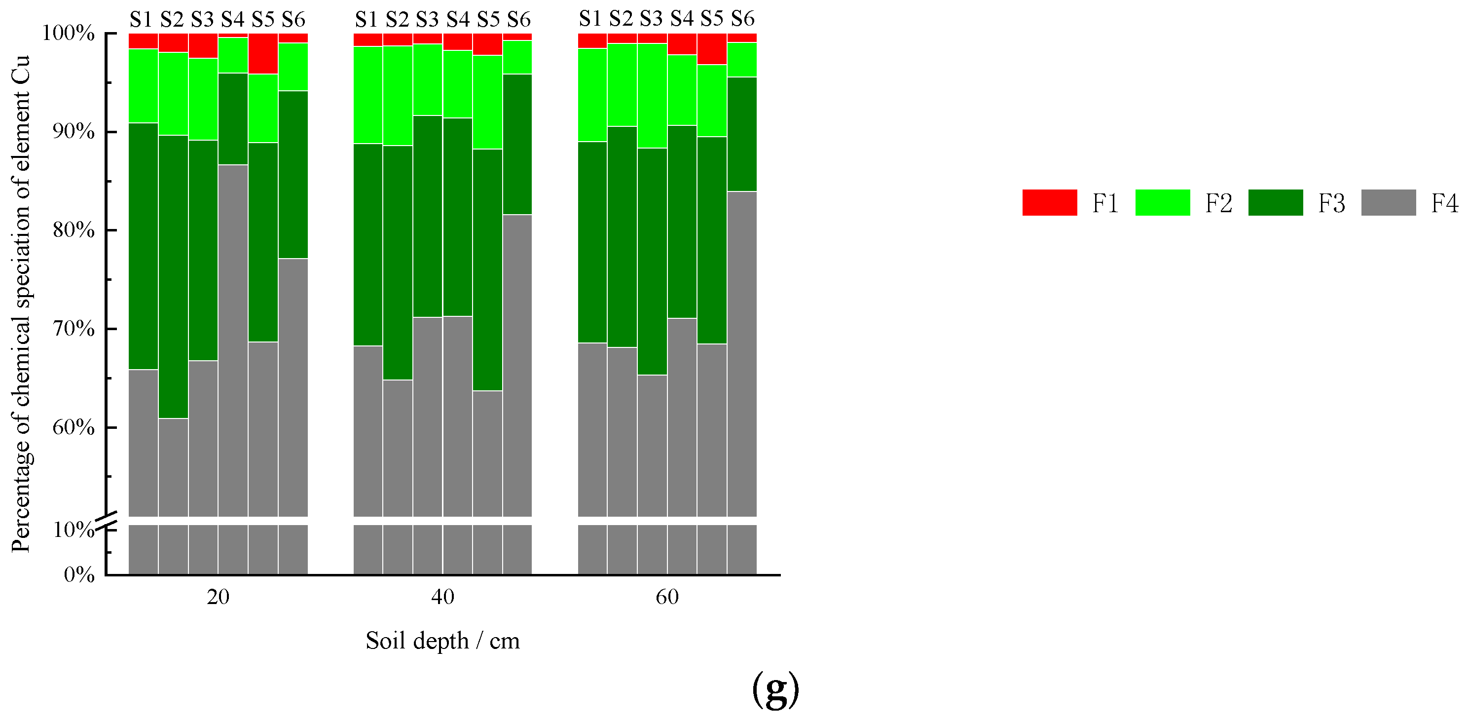 Processes 10 00664 g003b Processes 10 00664 g003b