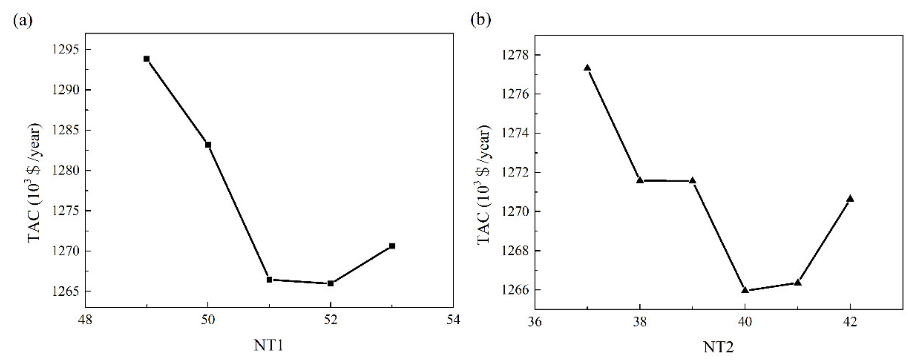 Processes 10 00665 g005