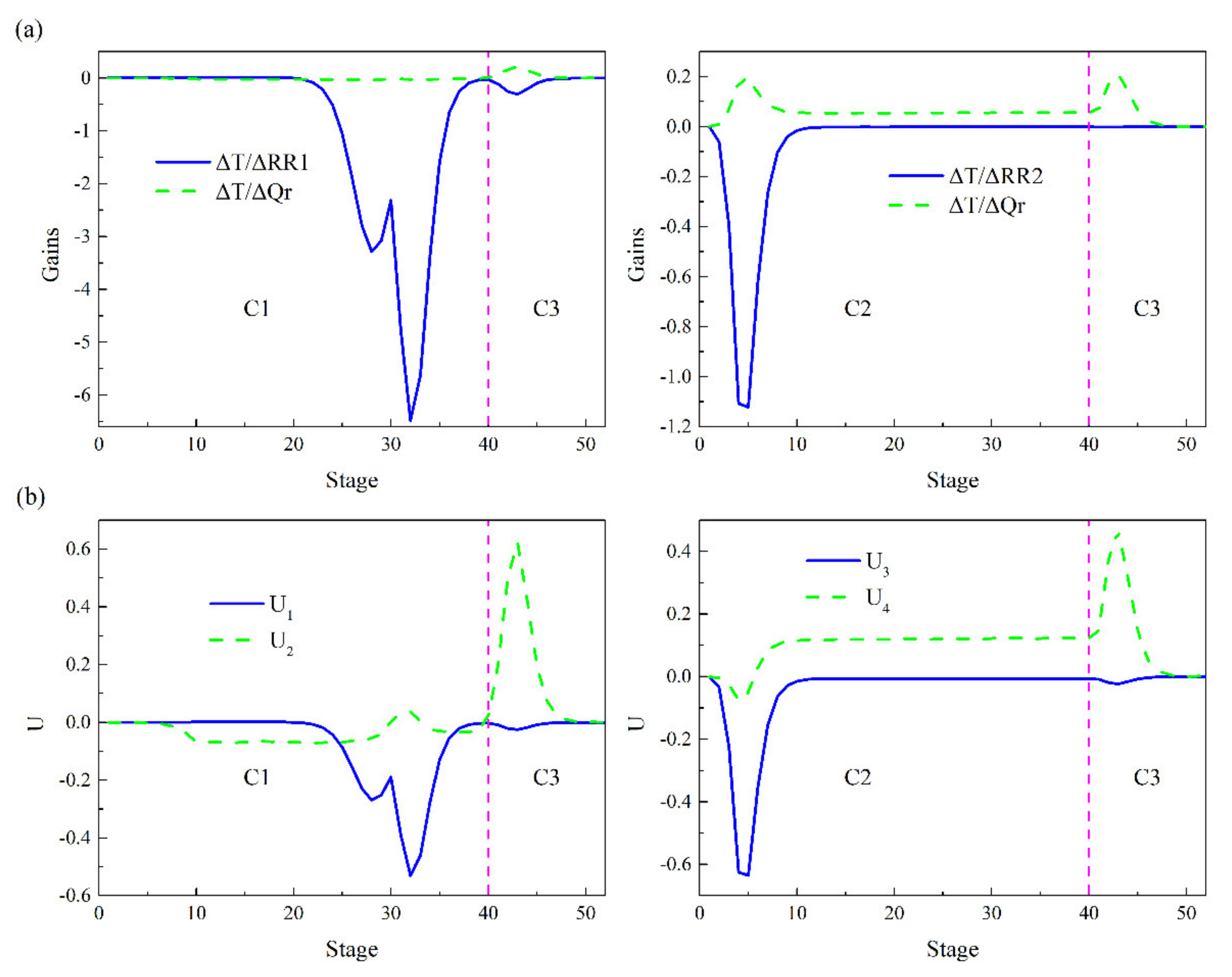 Processes 10 00665 g009
