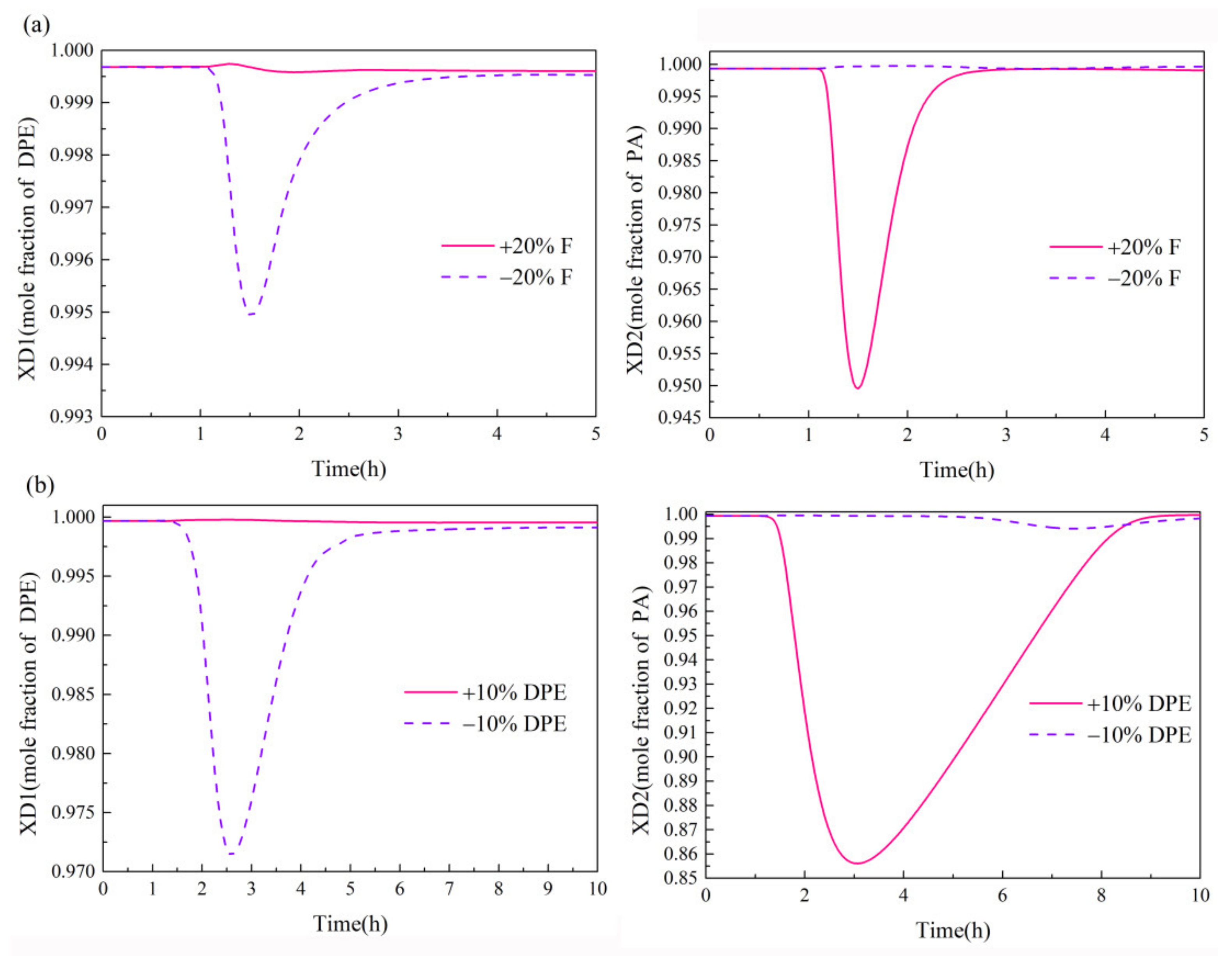 Processes 10 00665 g011