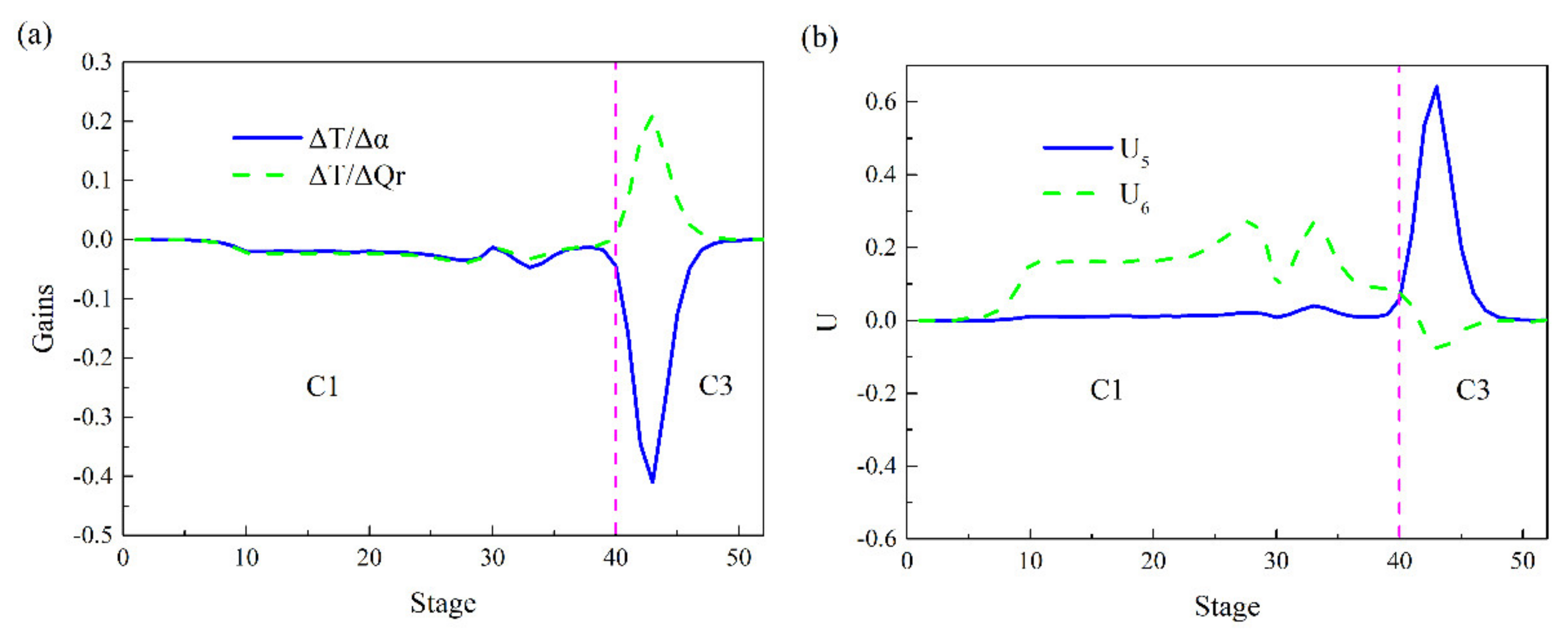 Processes 10 00665 g012