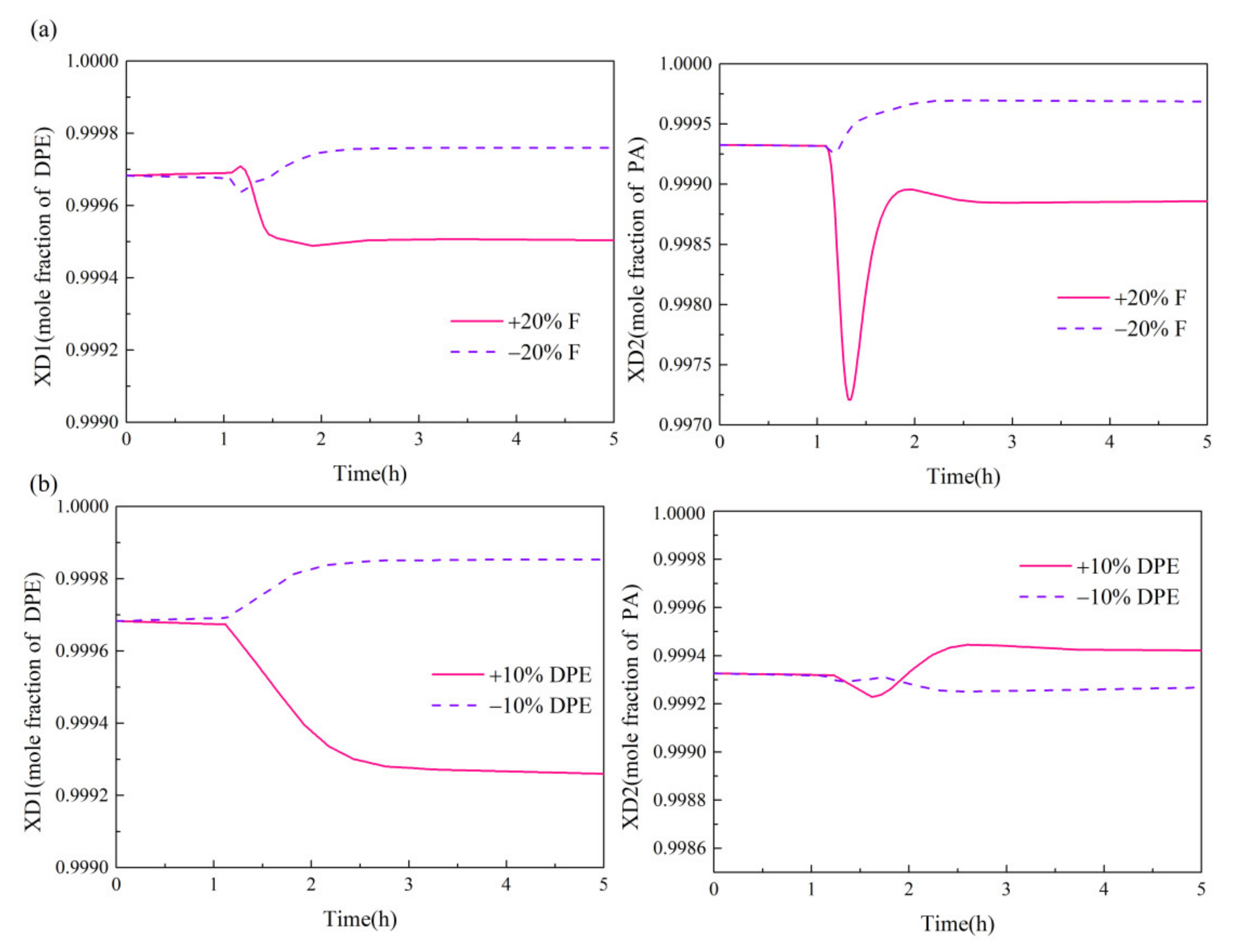 Processes 10 00665 g014