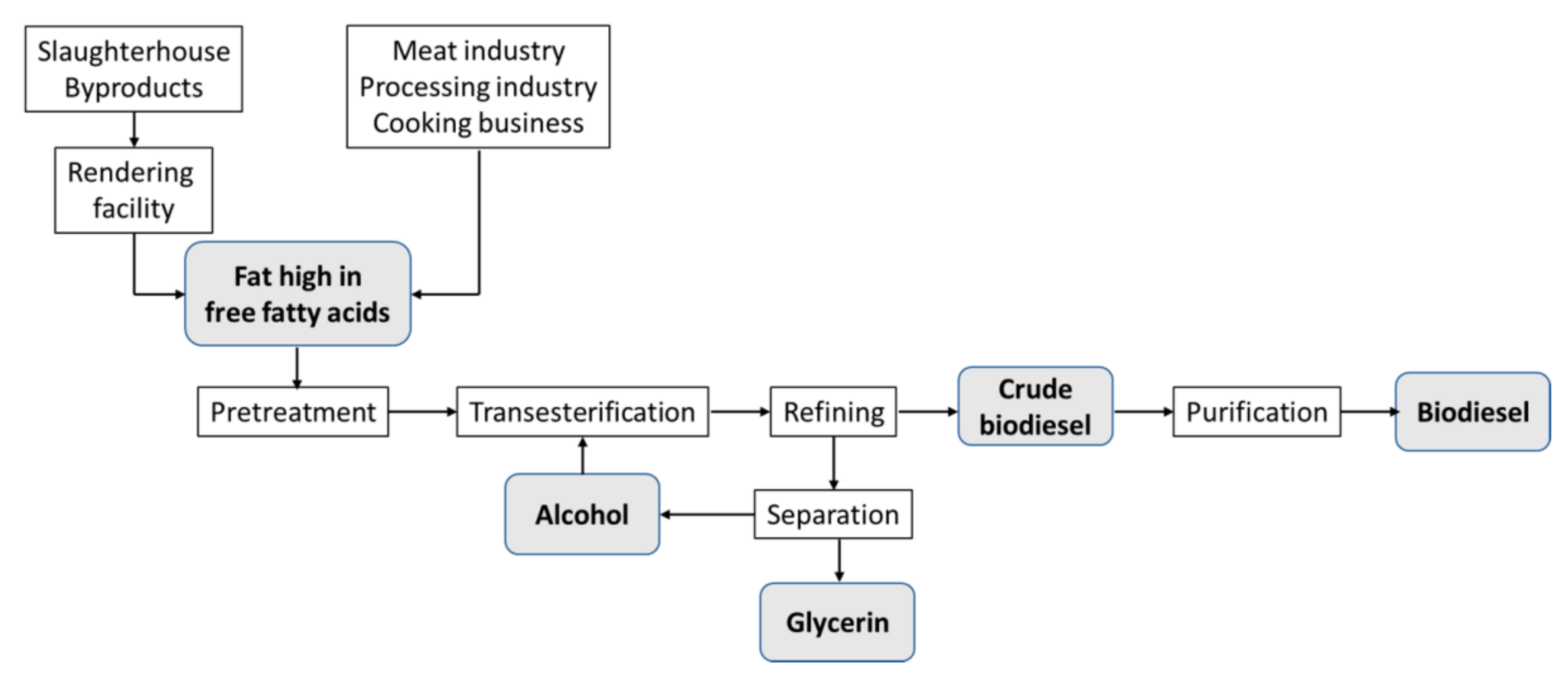 Processes 10 00666 g001