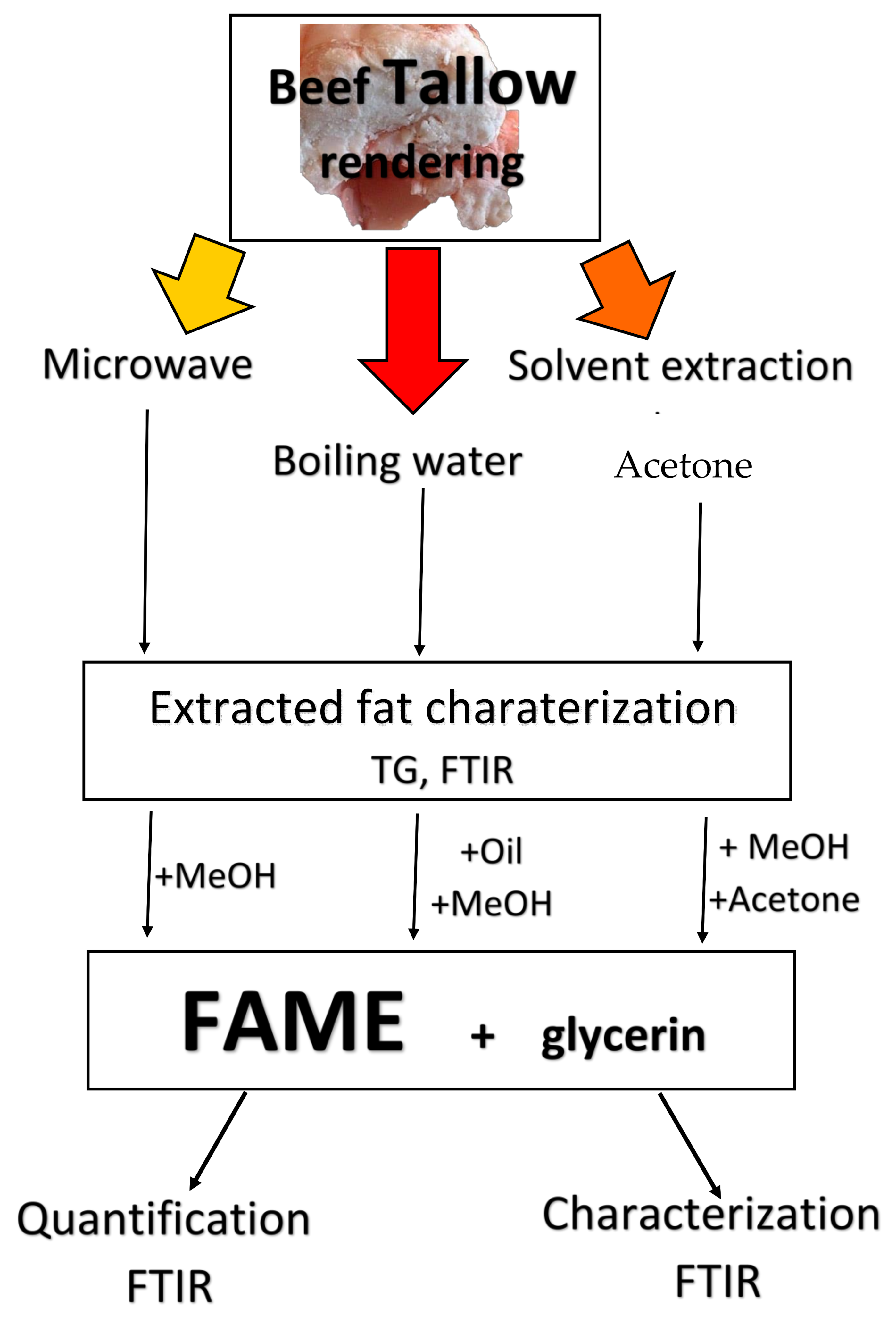 Processes 10 00666 g002