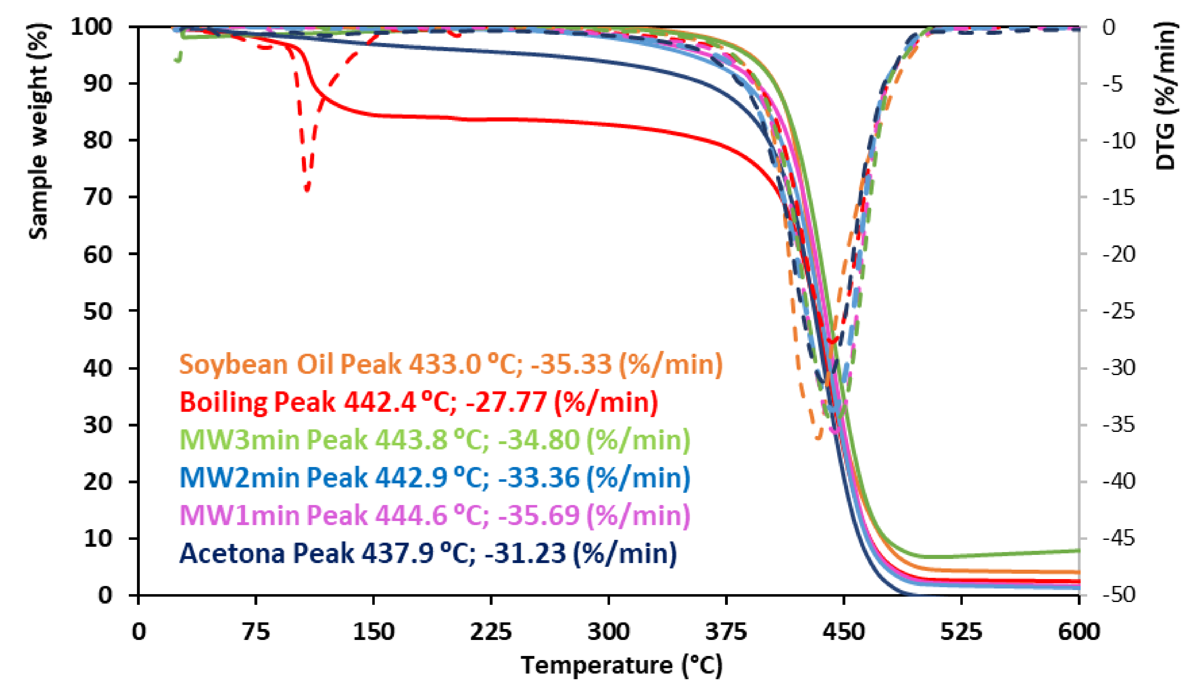 Processes 10 00666 g006