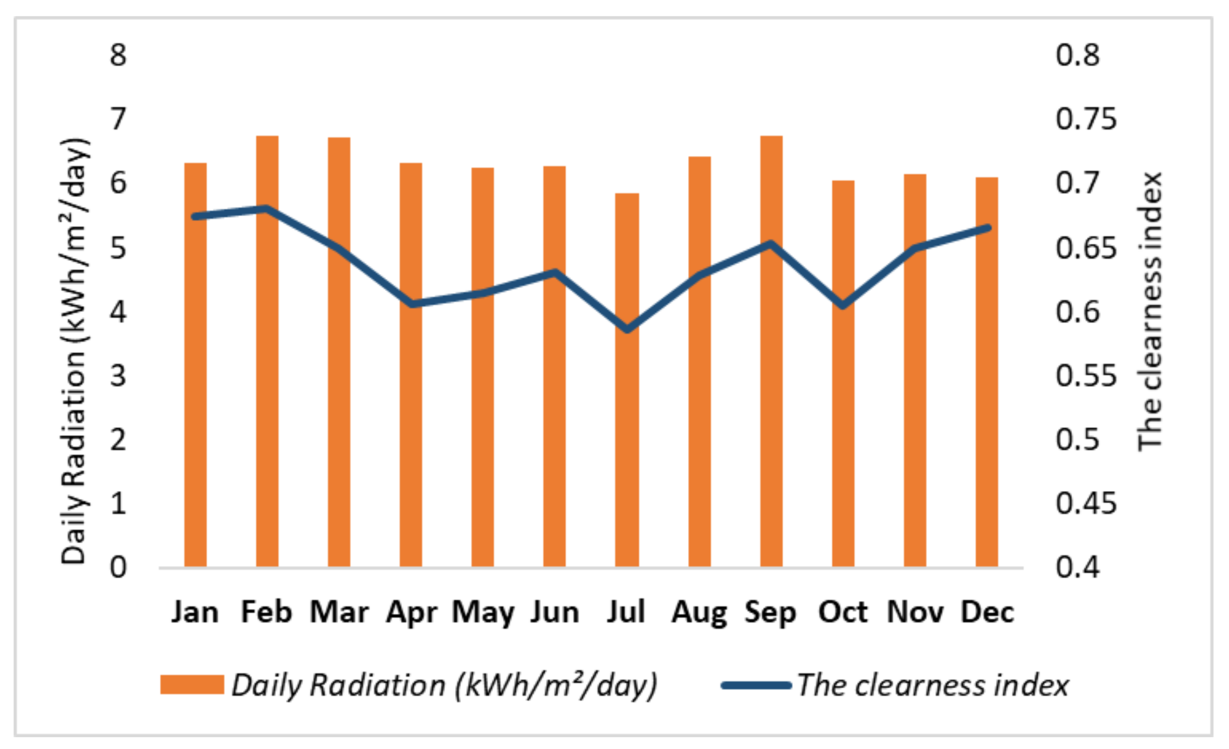 Processes 10 00667 g002 550