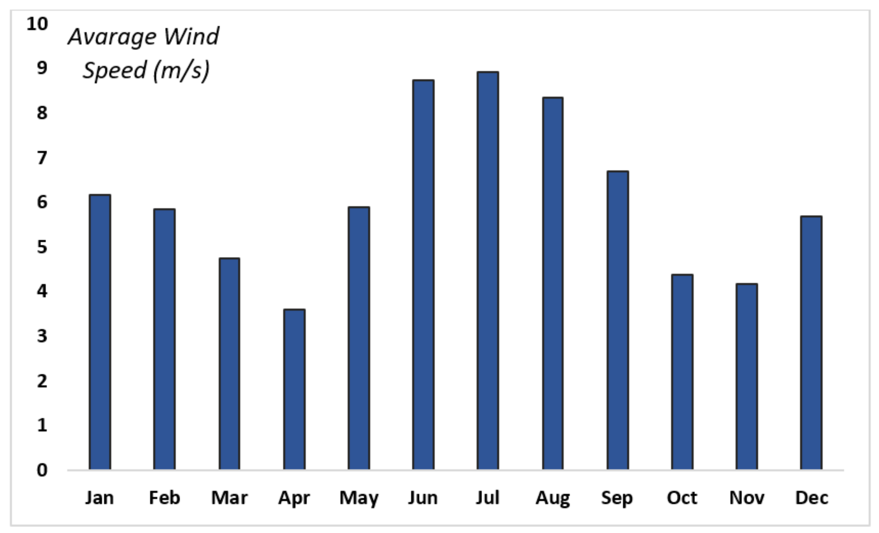 Processes 10 00667 g003 550