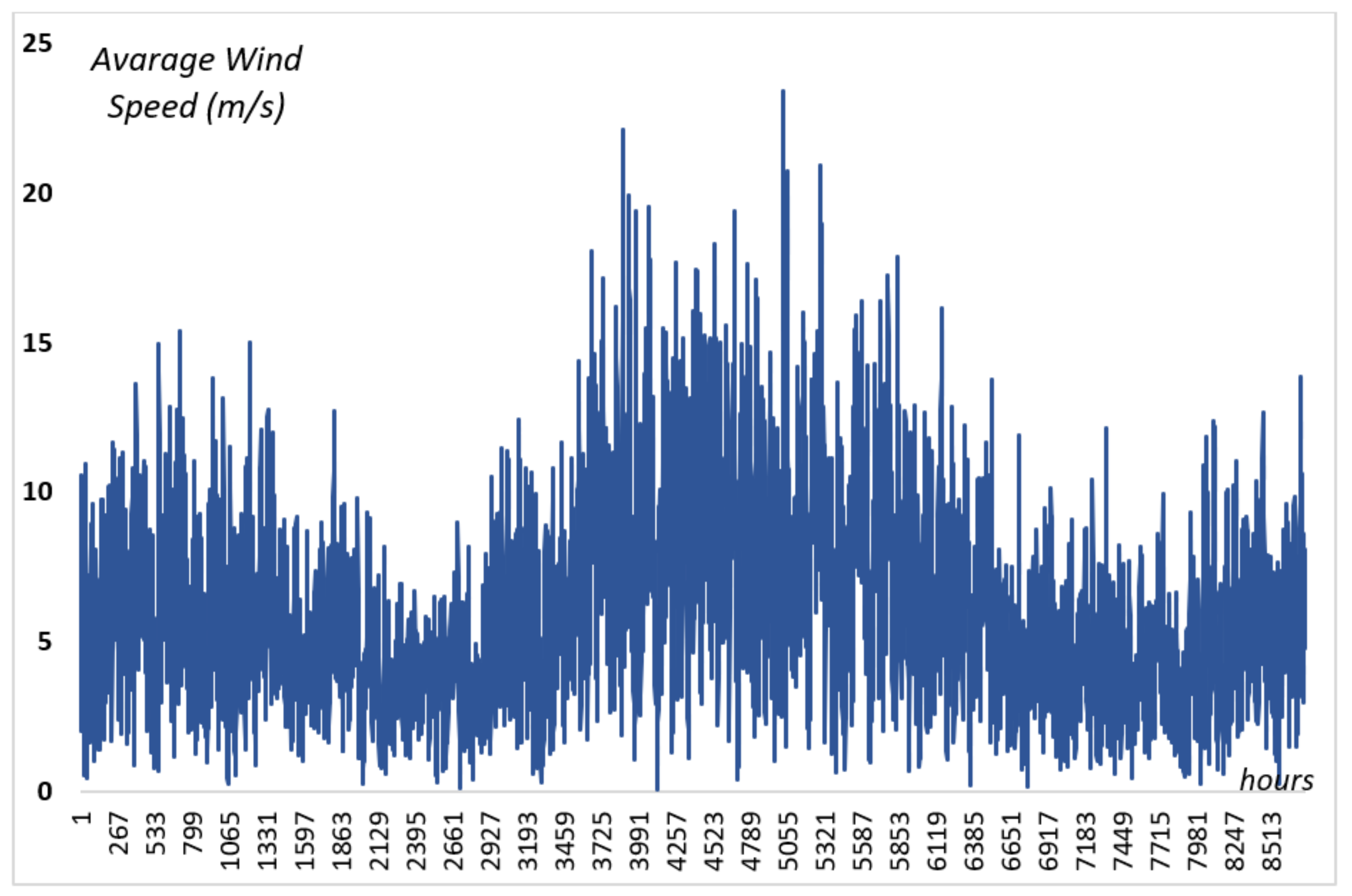 Processes 10 00667 g004 550