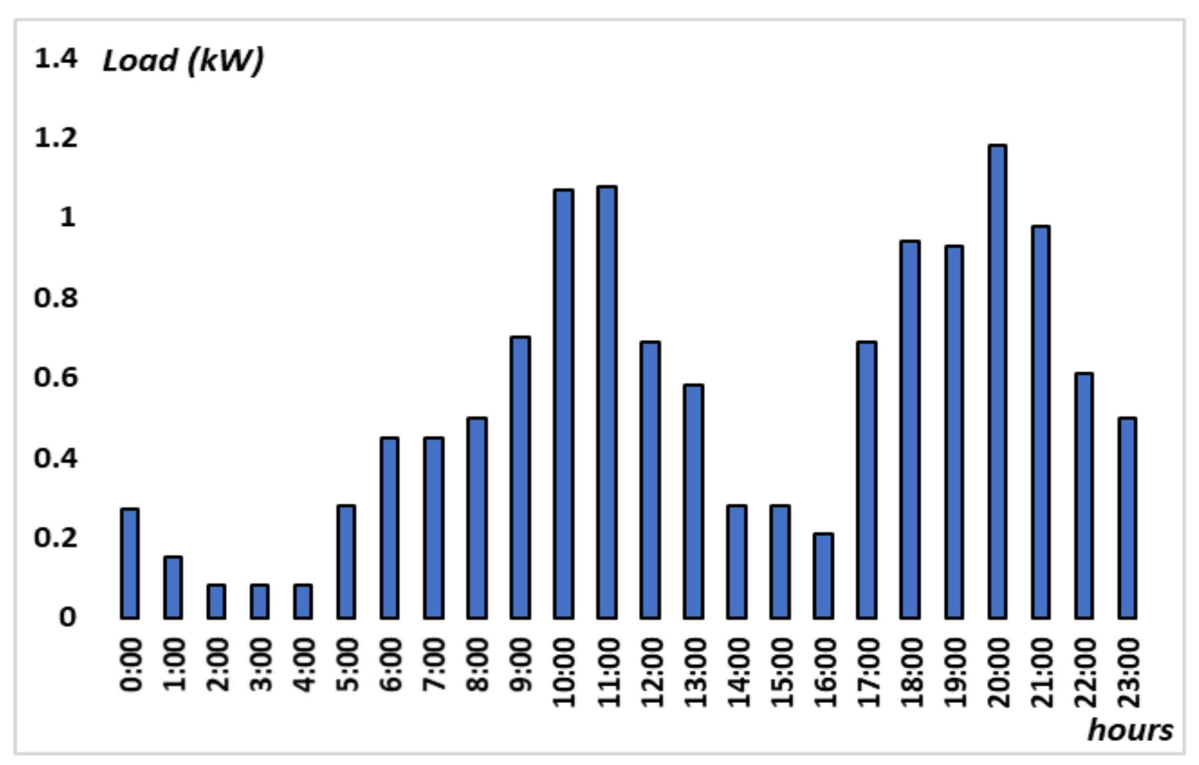 Processes 10 00667 g005 550