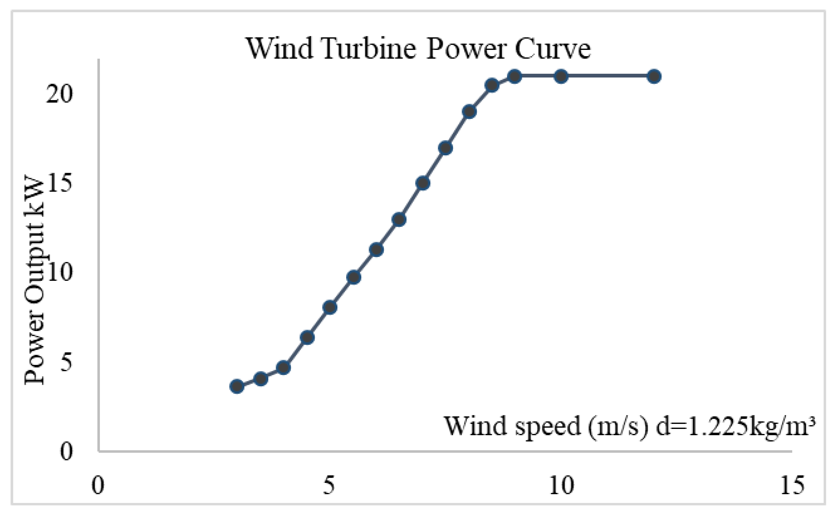 Processes 10 00667 g006 550