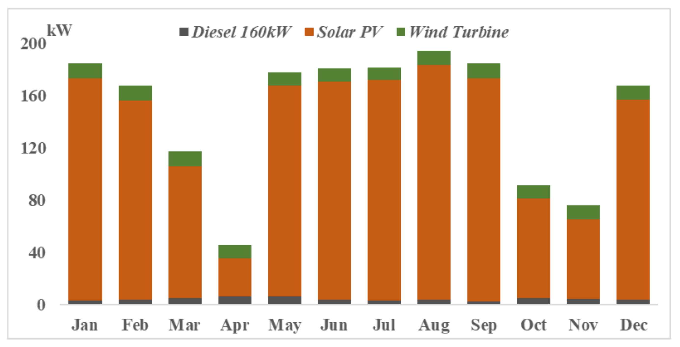 Processes 10 00667 g009 550