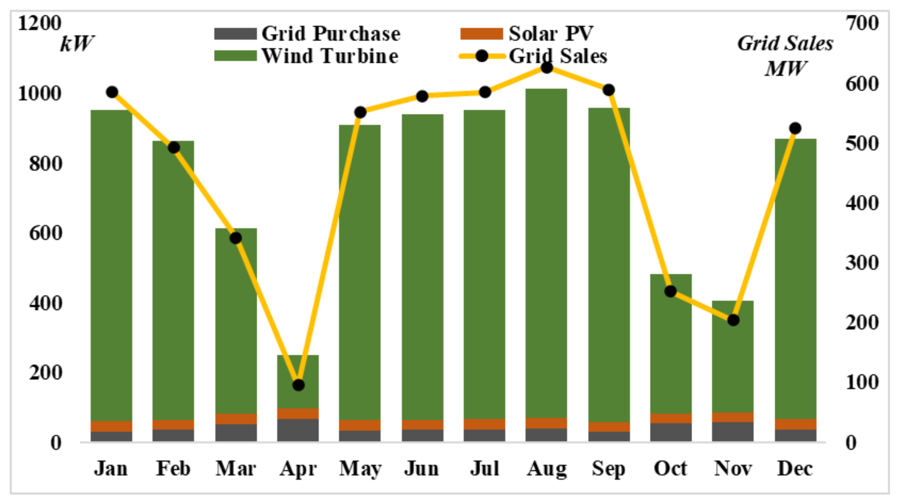 Processes 10 00667 g011 550