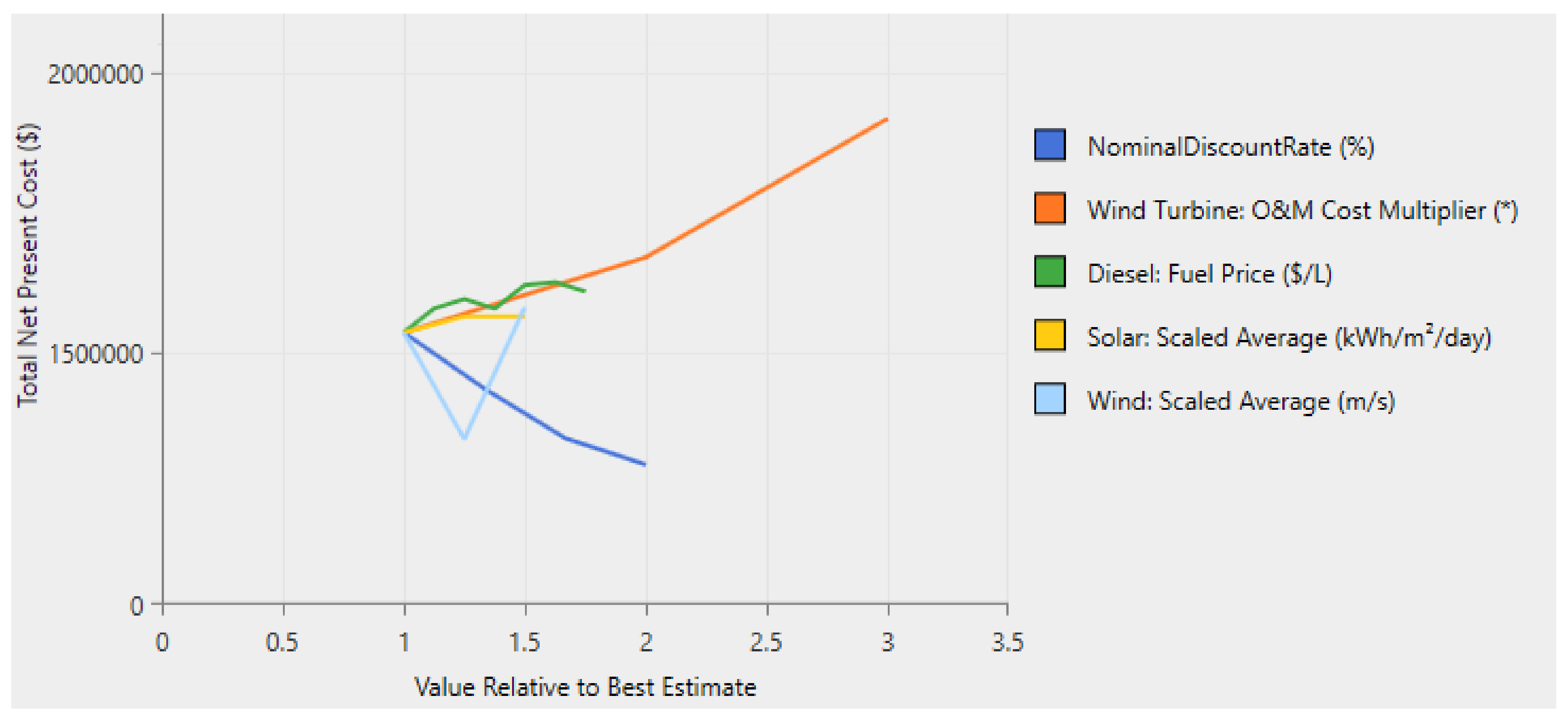 Processes 10 00667 g012 550