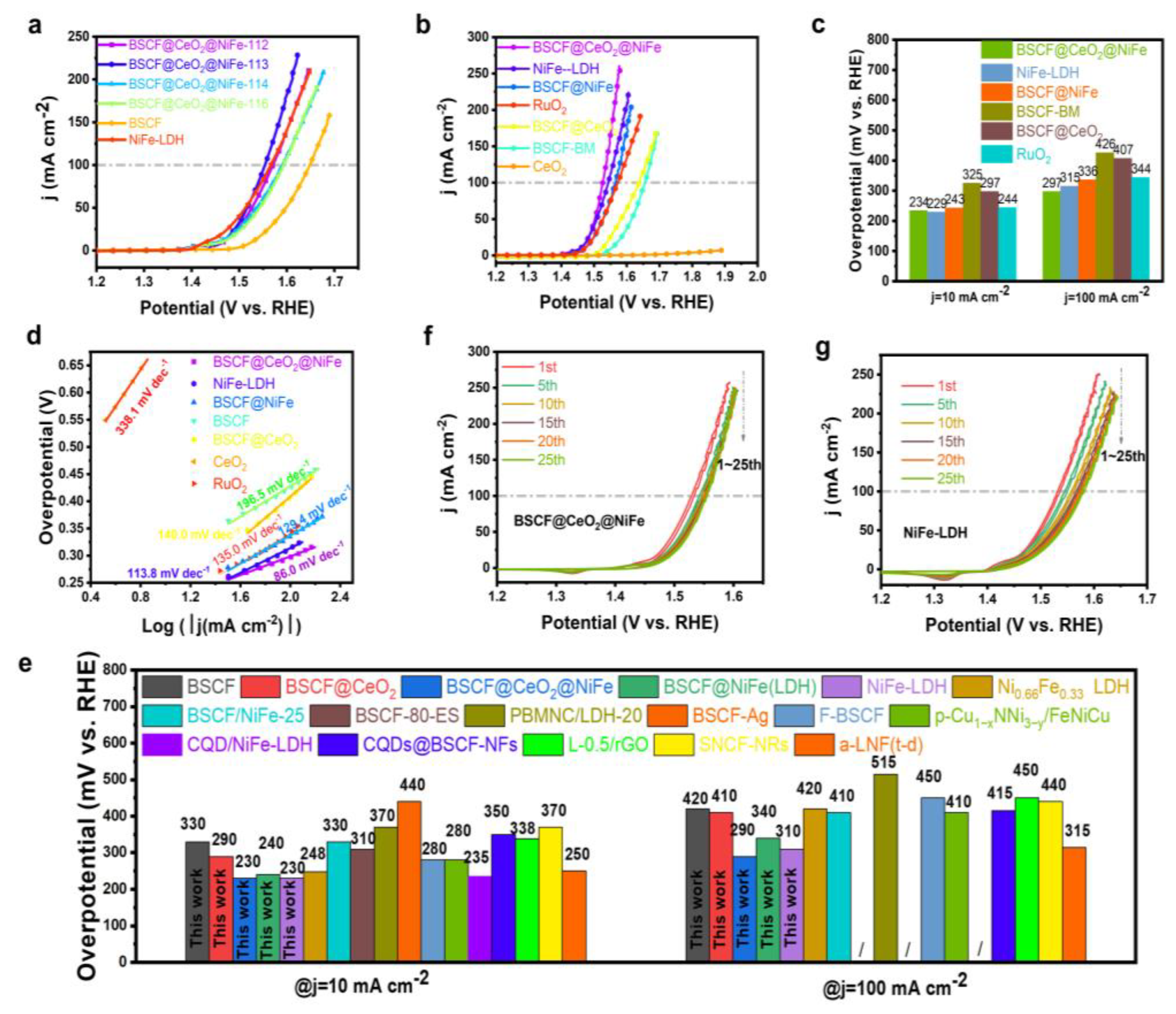 Processes 10 00668 g002 550