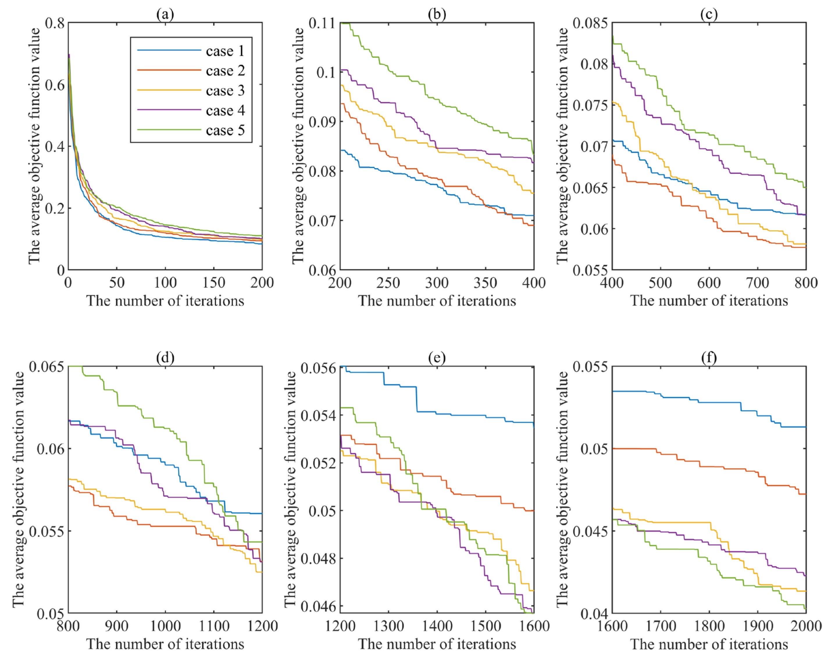 Processes 10 00669 g003 550
