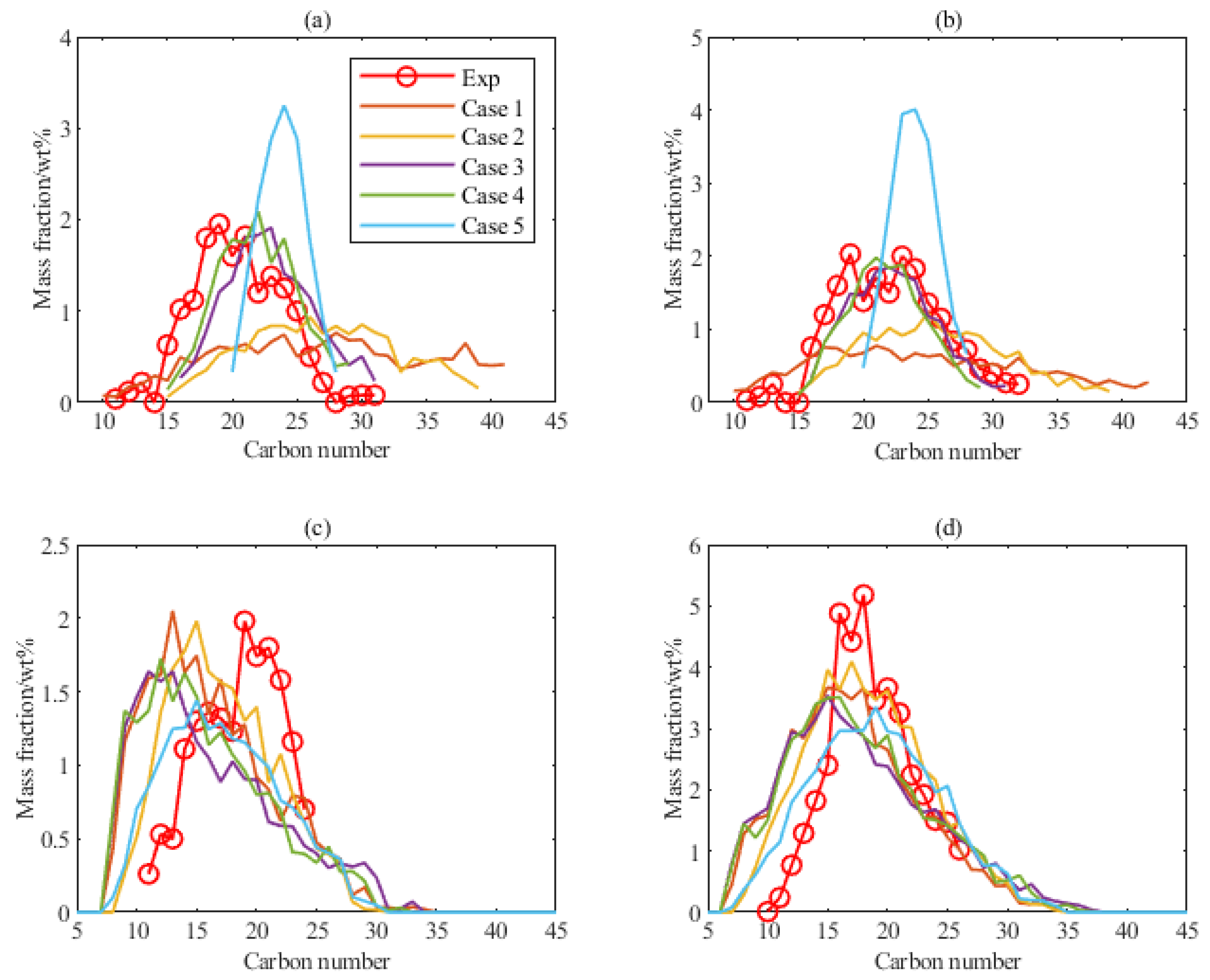 Processes 10 00669 g005 550