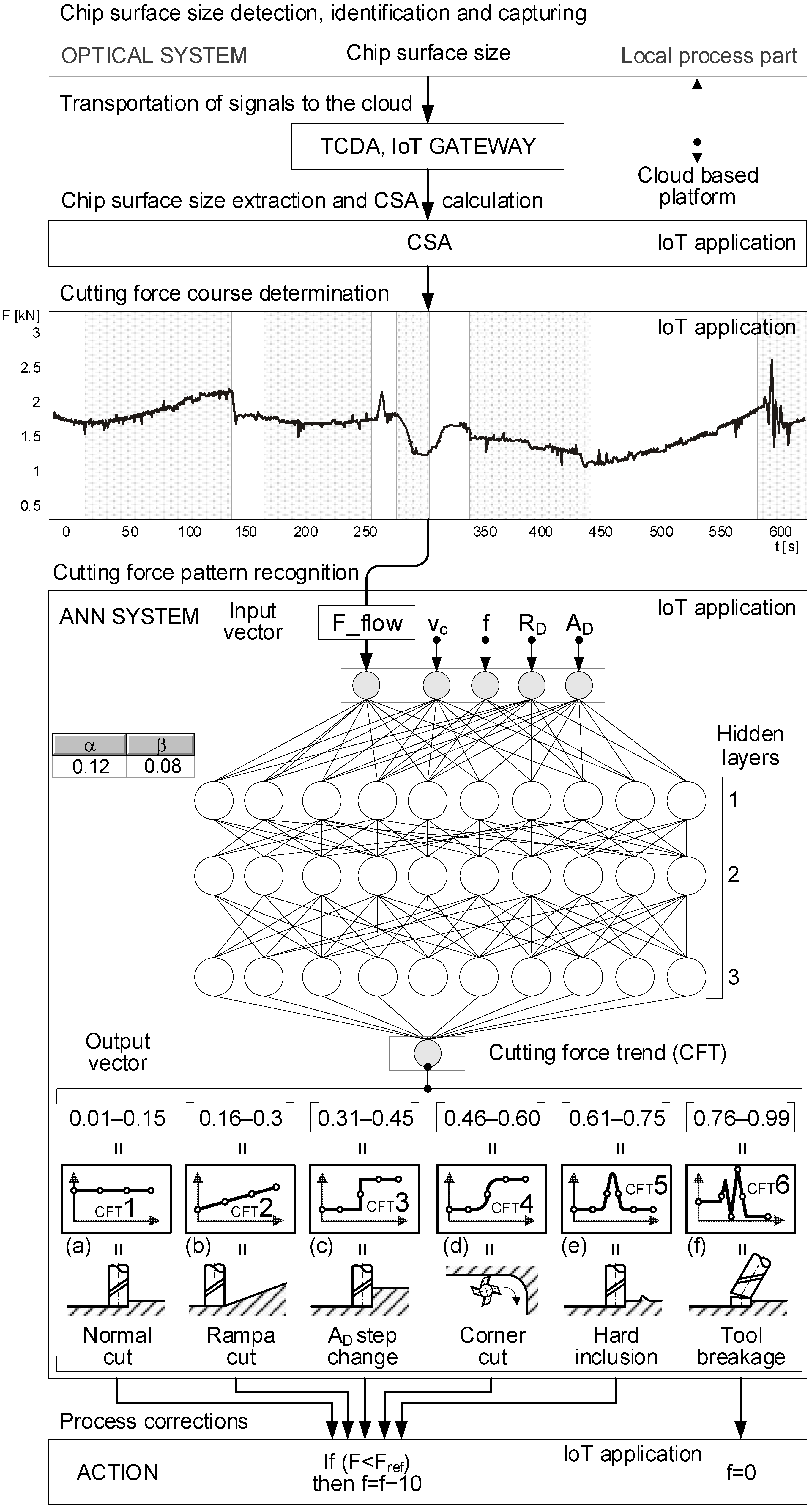 Processes 10 00671 g001 550