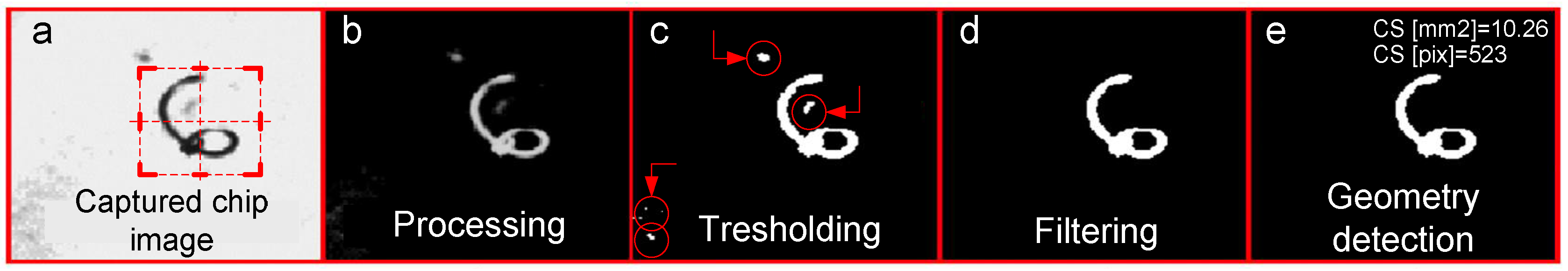 Processes 10 00671 g003 550