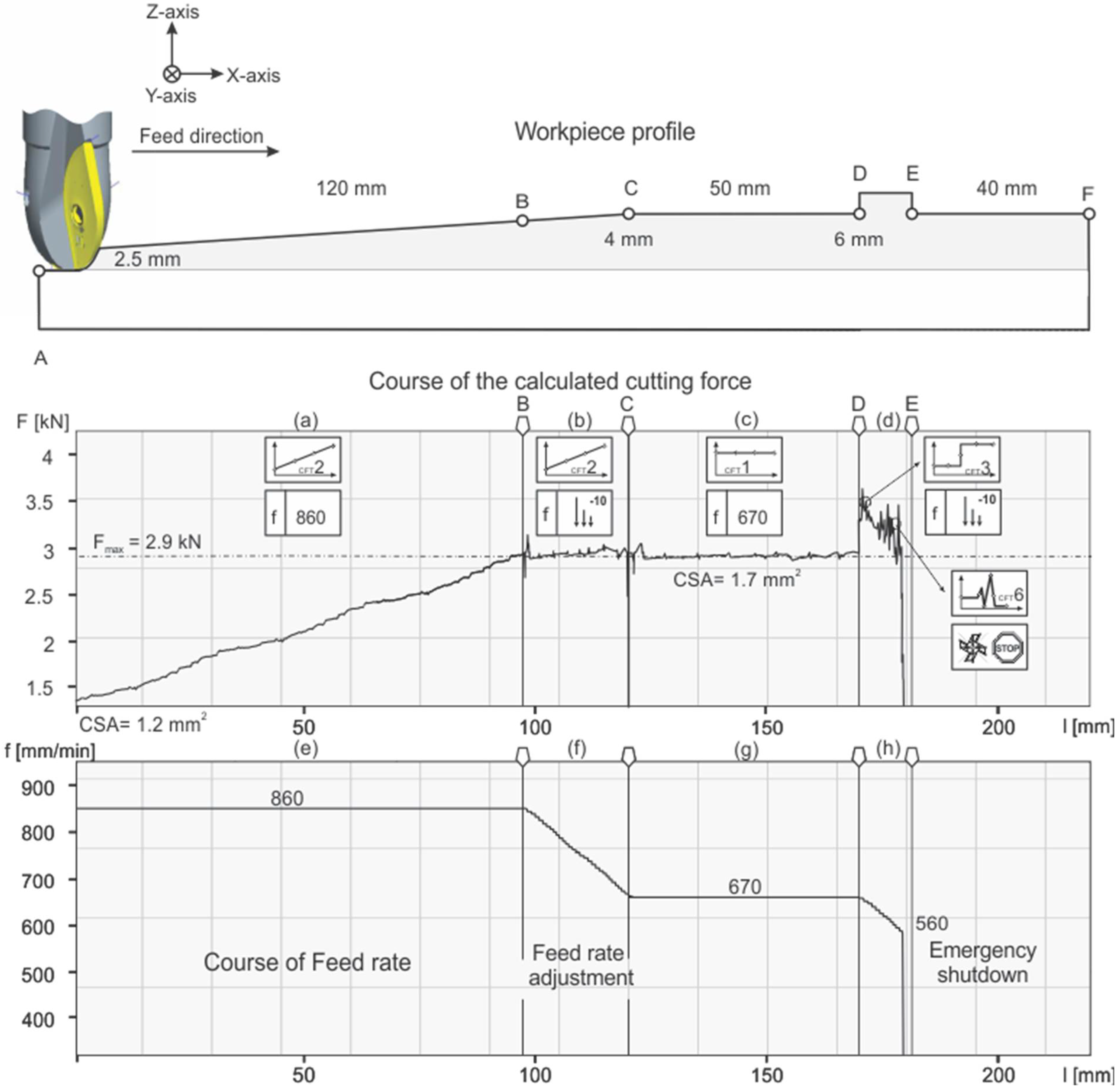 Processes 10 00671 g006 550