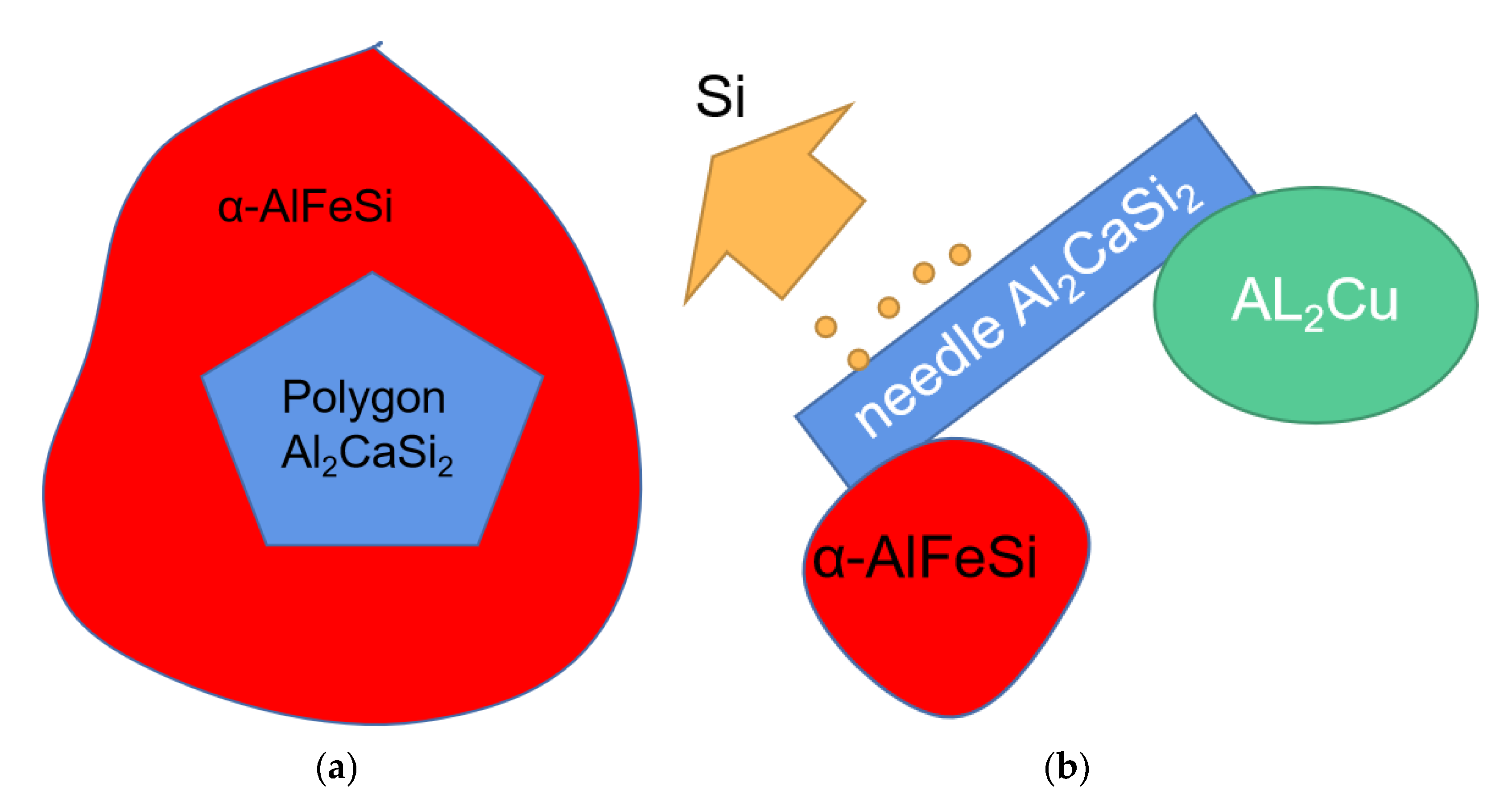Processes 10 00672 g006 550