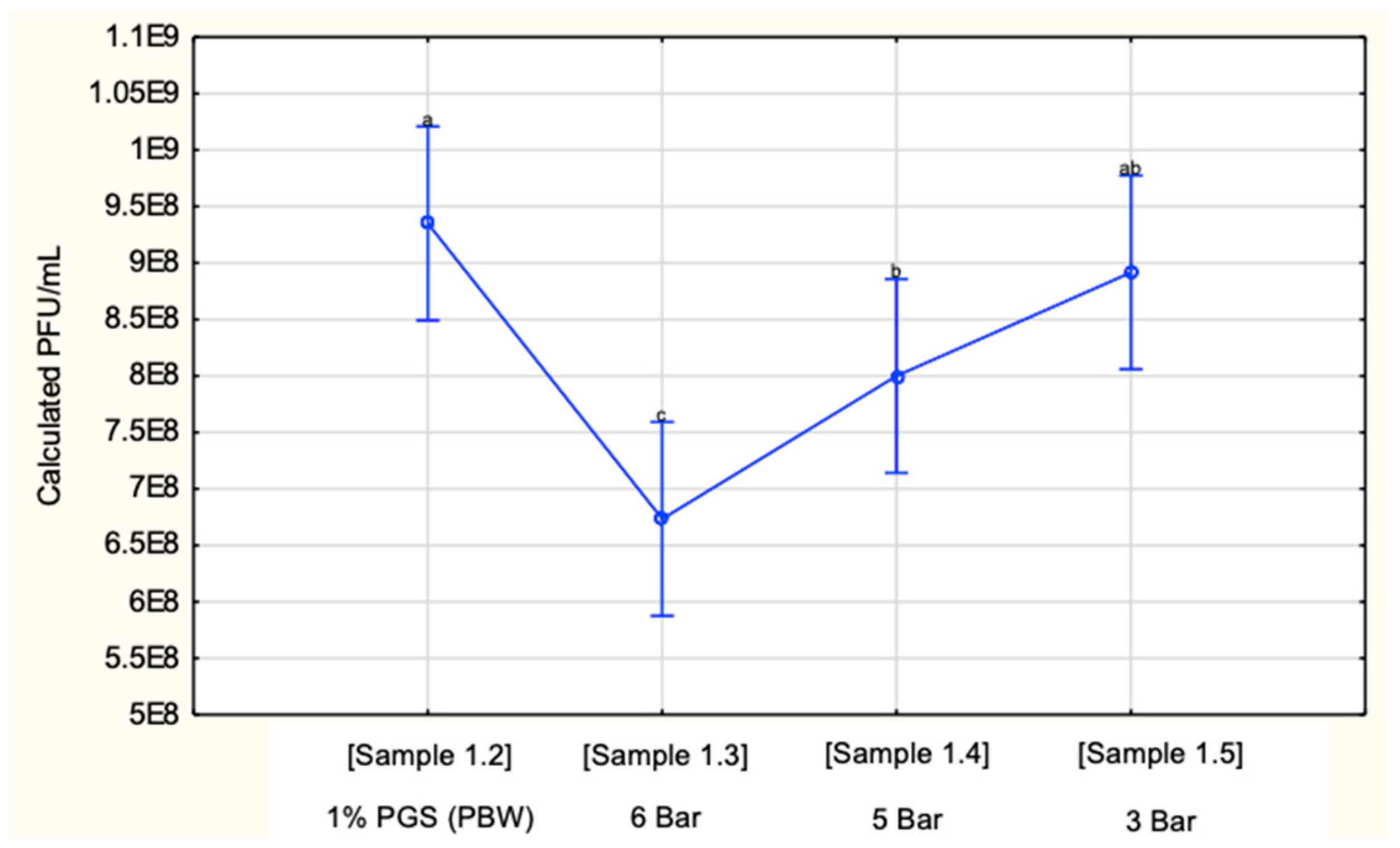 Processes 10 00673 g003