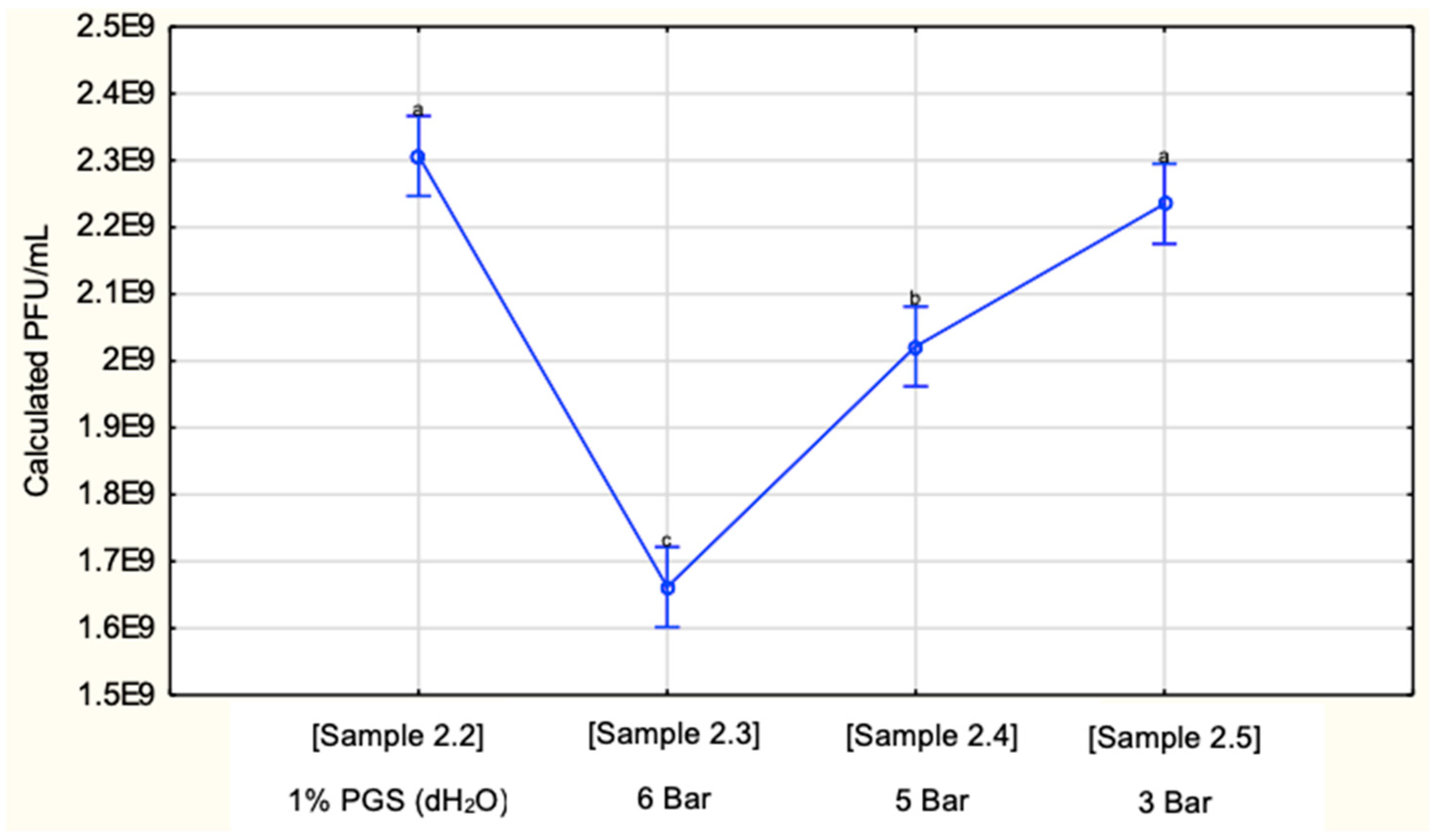 Processes 10 00673 g005