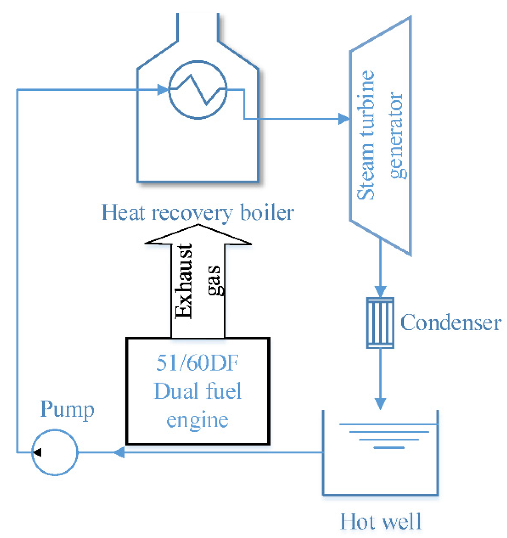 pdfcoffee.com control-systems-safety -evaluation-and-reliabilityrecommend-pdf-free