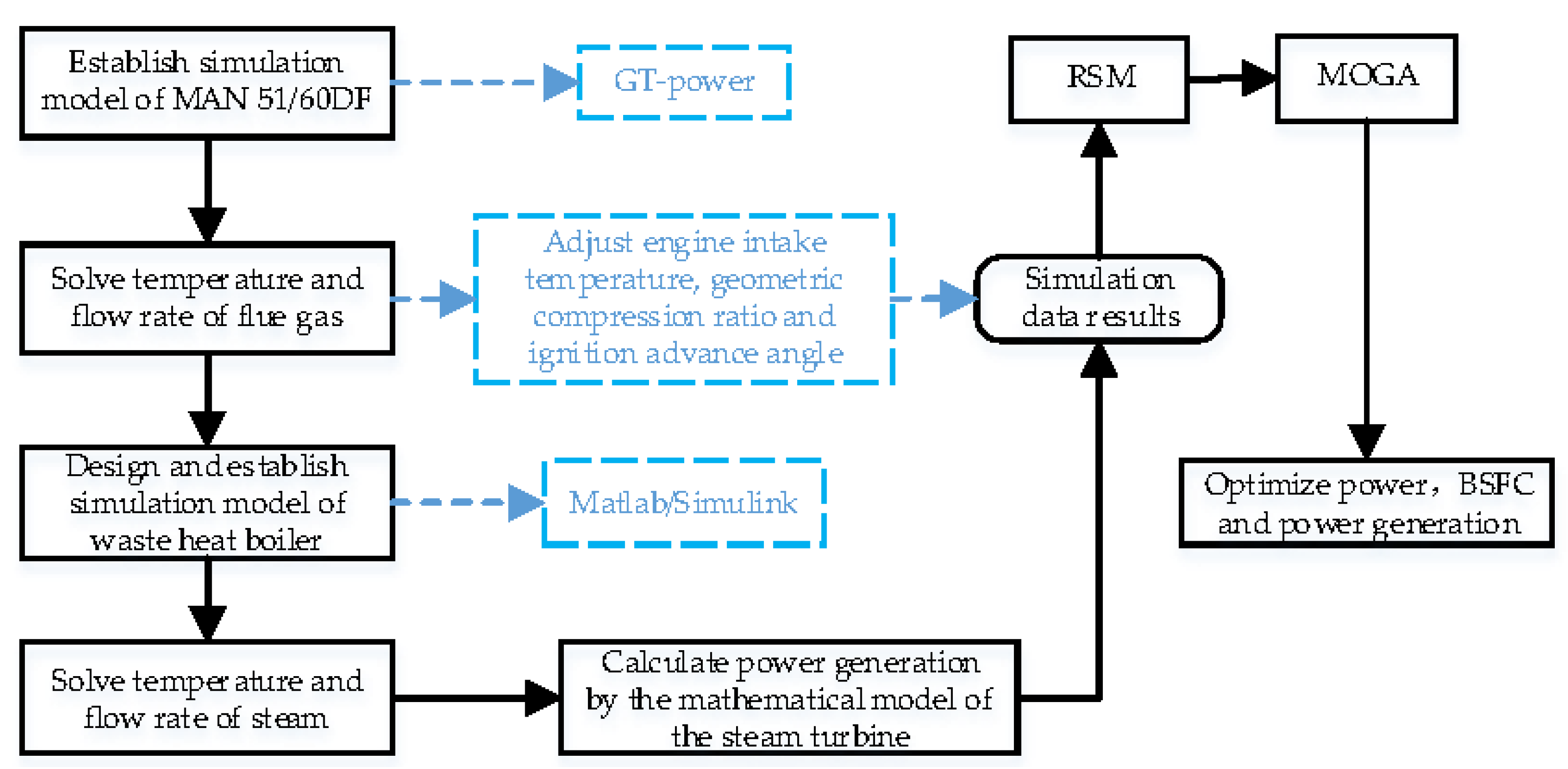 Processes 10 00674 g002