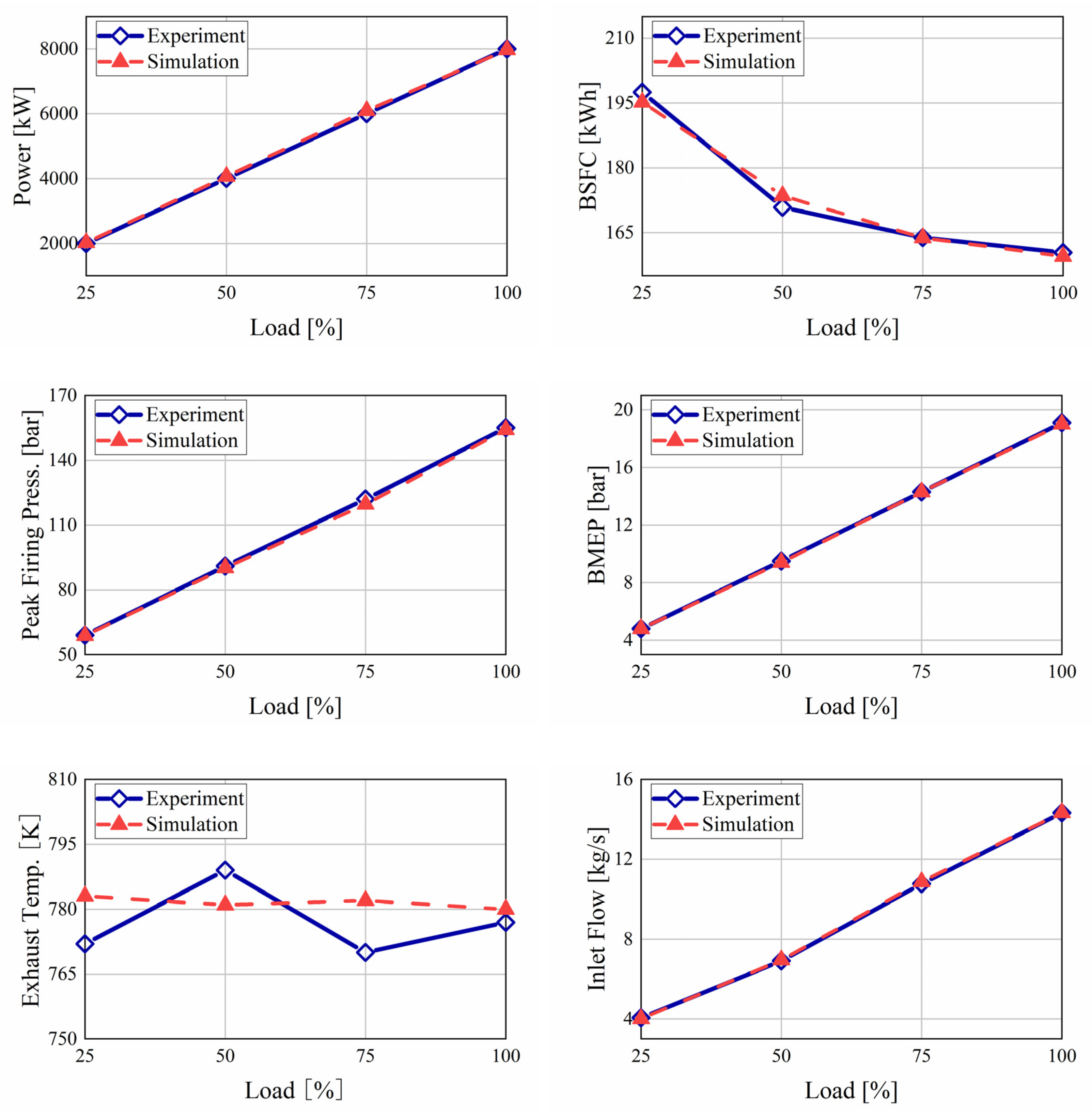 Processes 10 00674 g005