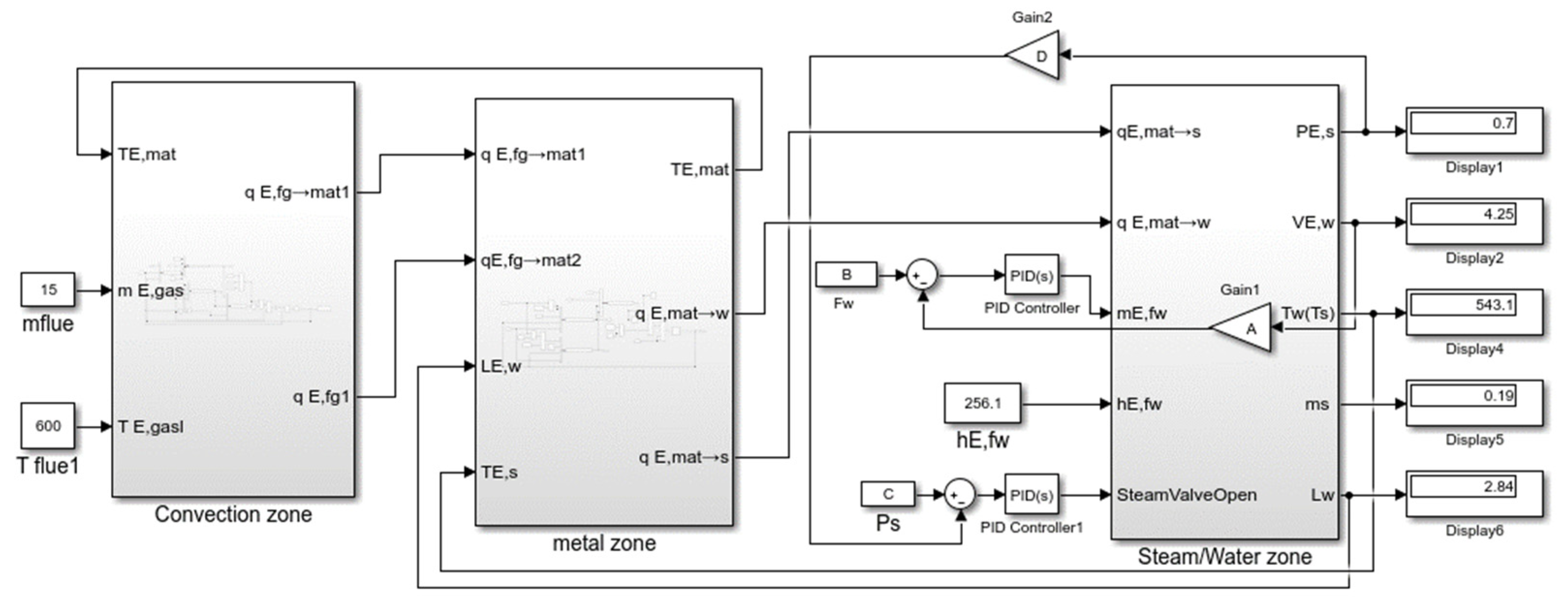 Processes 10 00674 g006