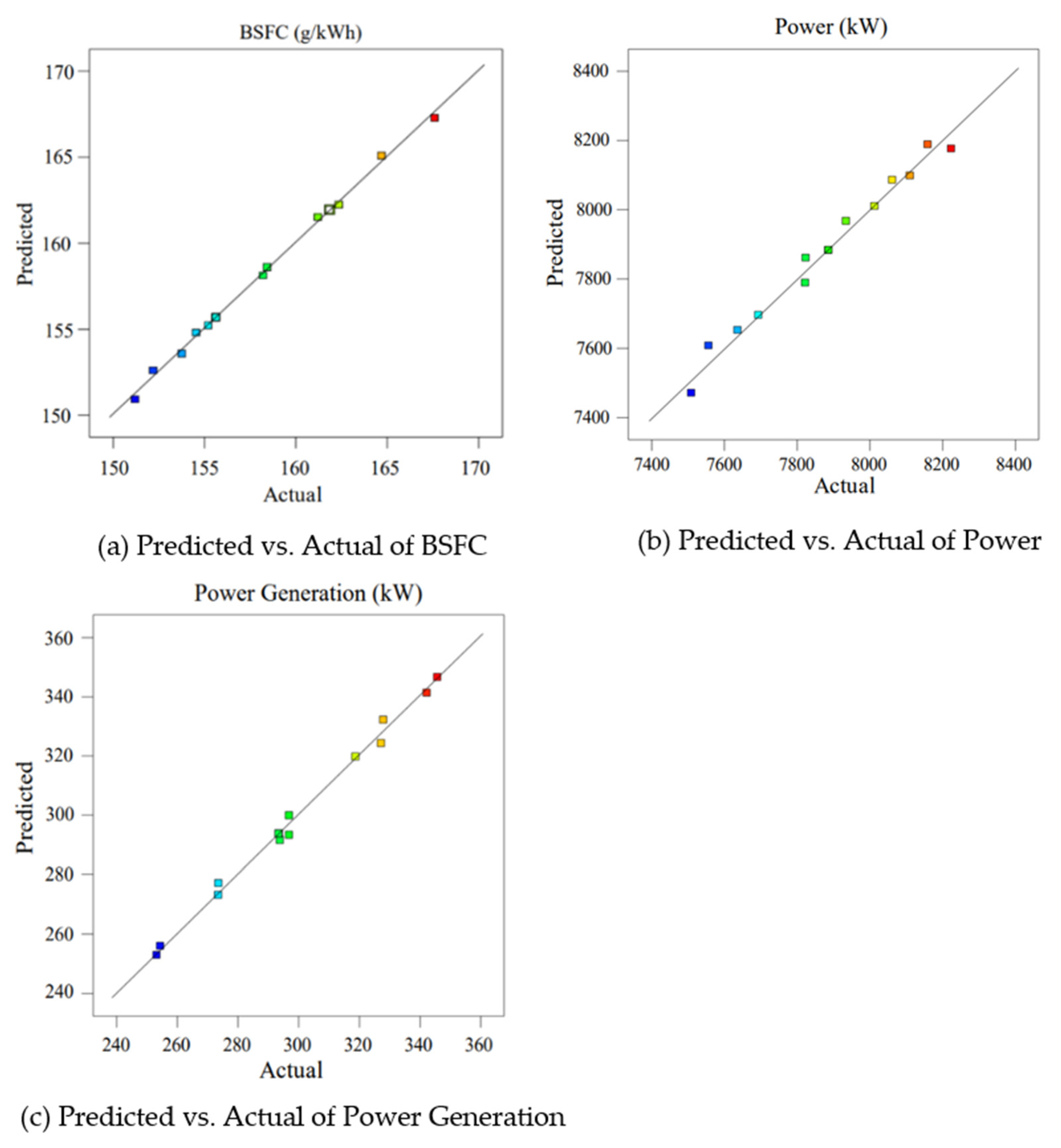 Processes 10 00674 g010