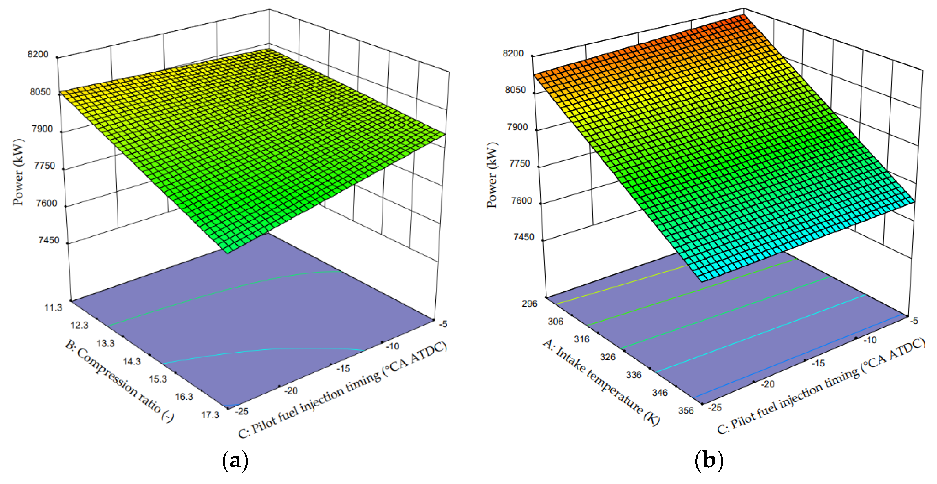 Processes 10 00674 g012a