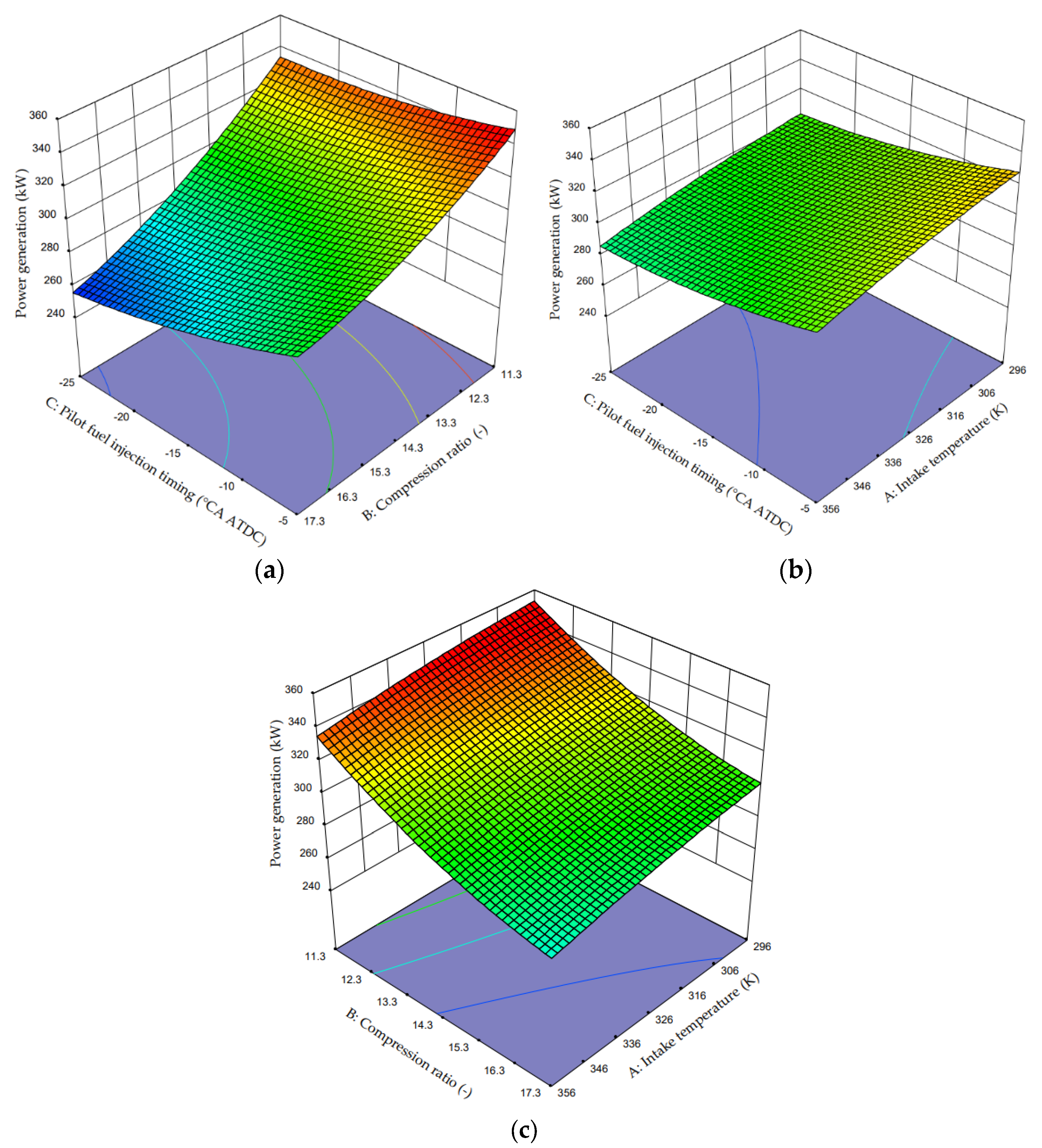 Processes 10 00674 g013