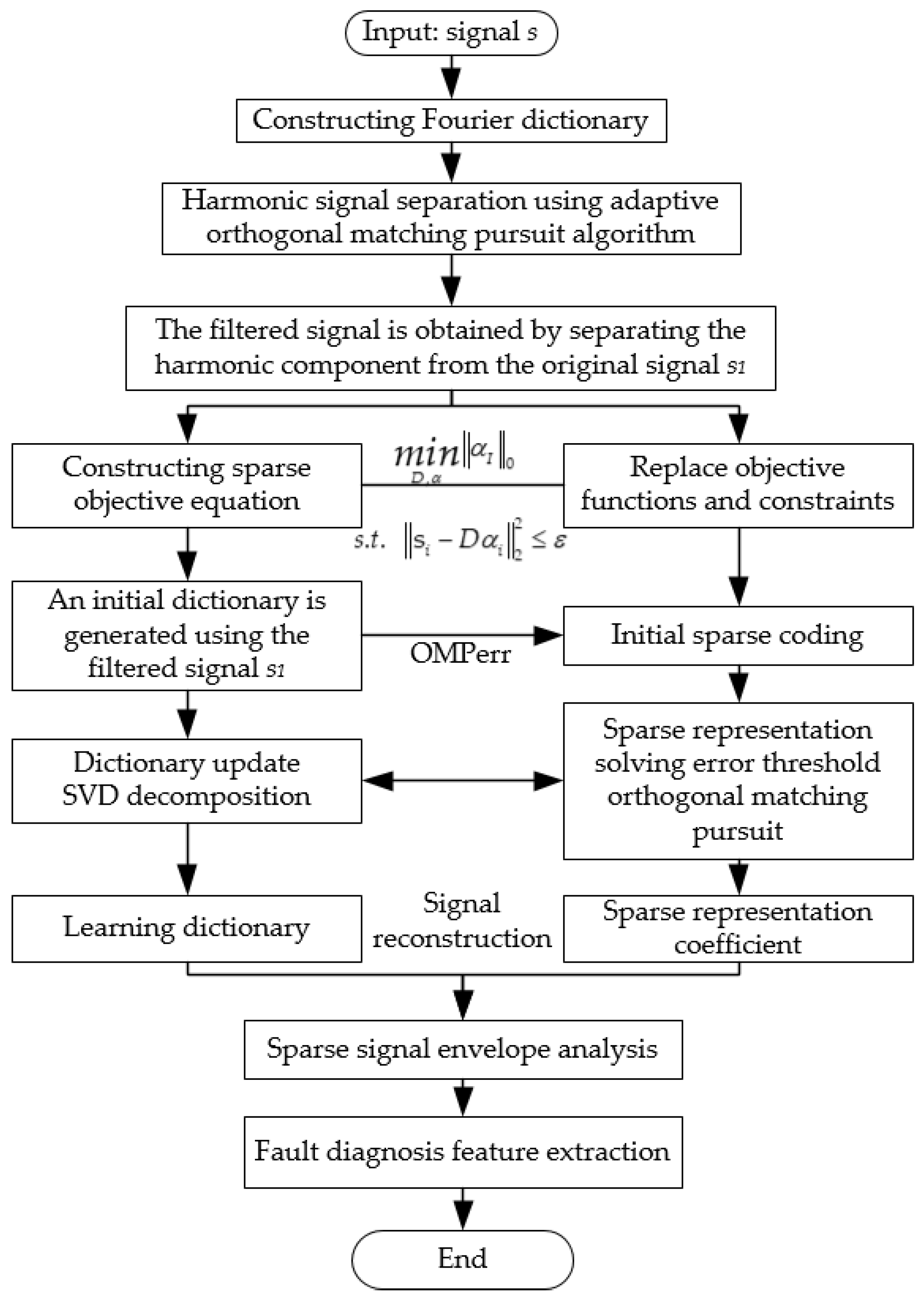 Processes 10 00675 g003
