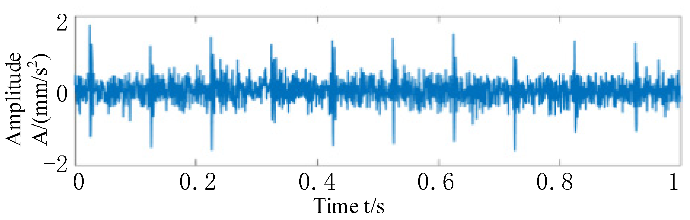 Processes 10 00675 g008