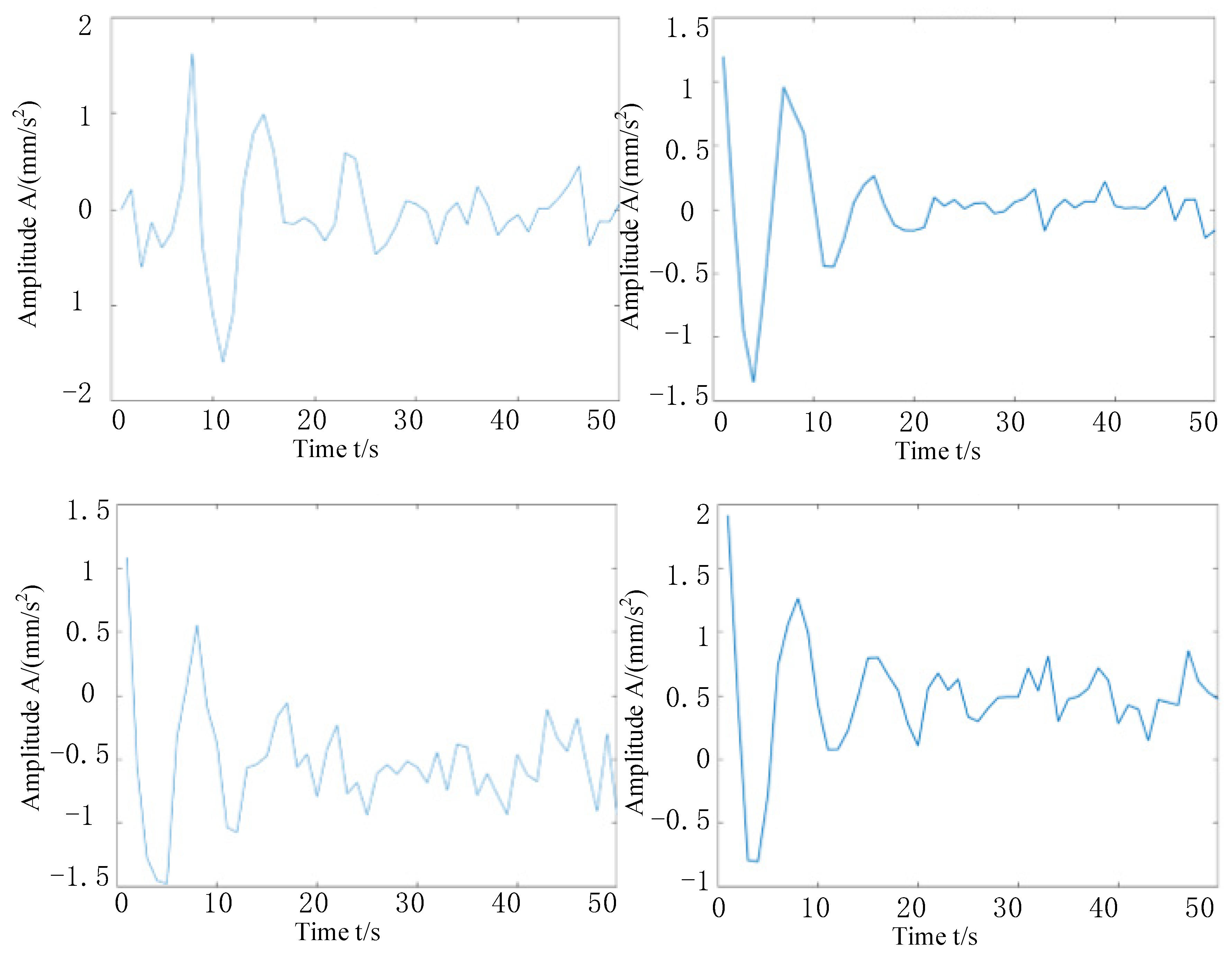 Processes 10 00675 g011b
