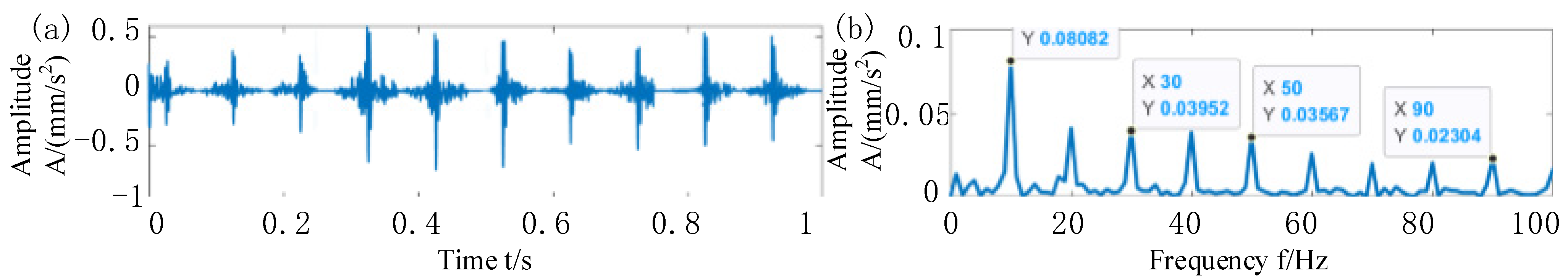 Processes 10 00675 g012