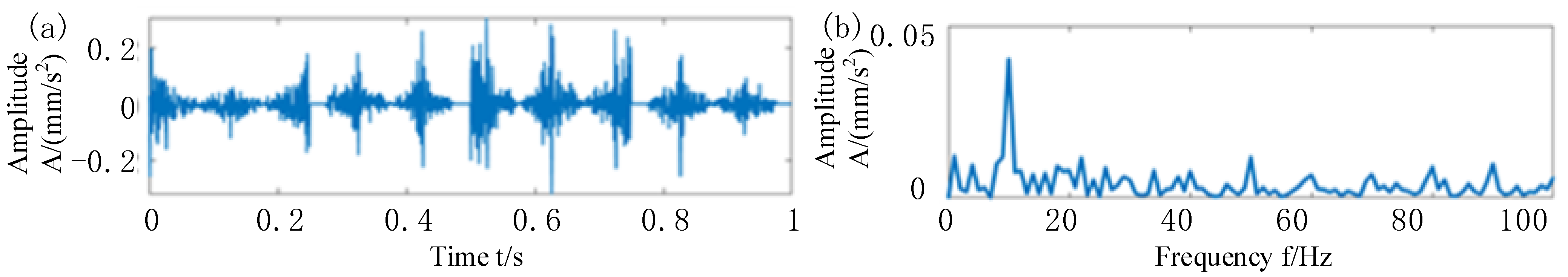 Processes 10 00675 g013