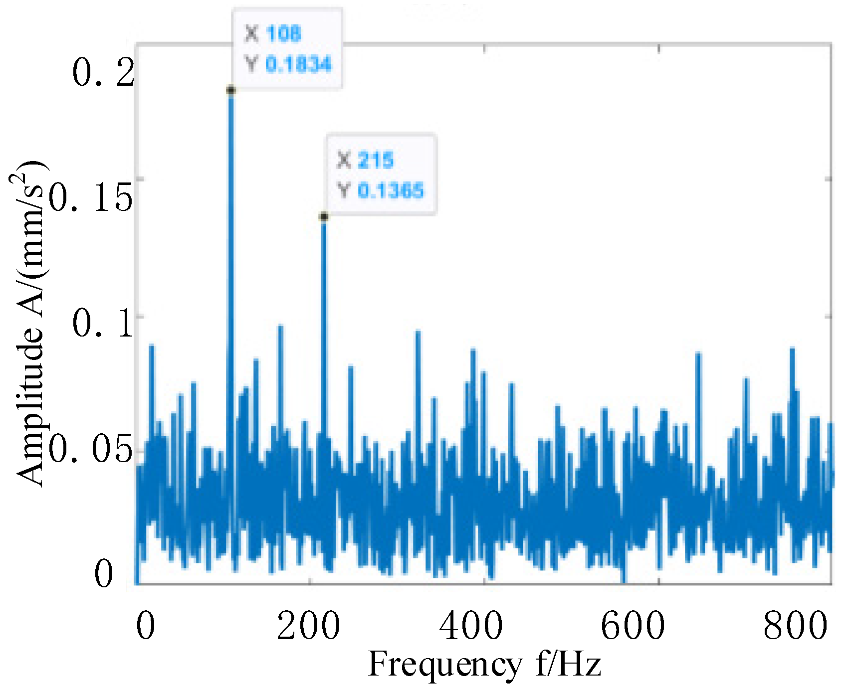 Processes 10 00675 g016