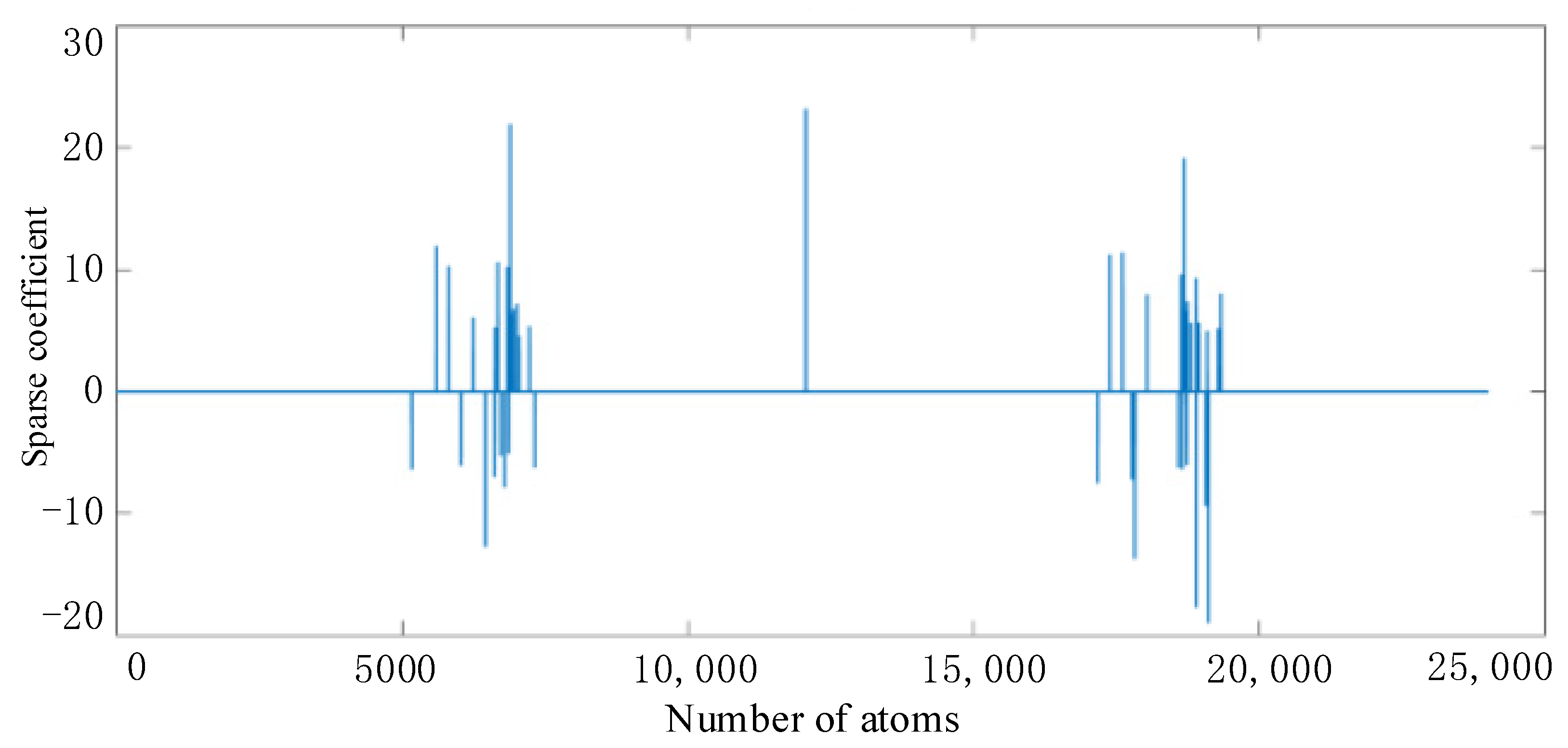 Processes 10 00675 g017