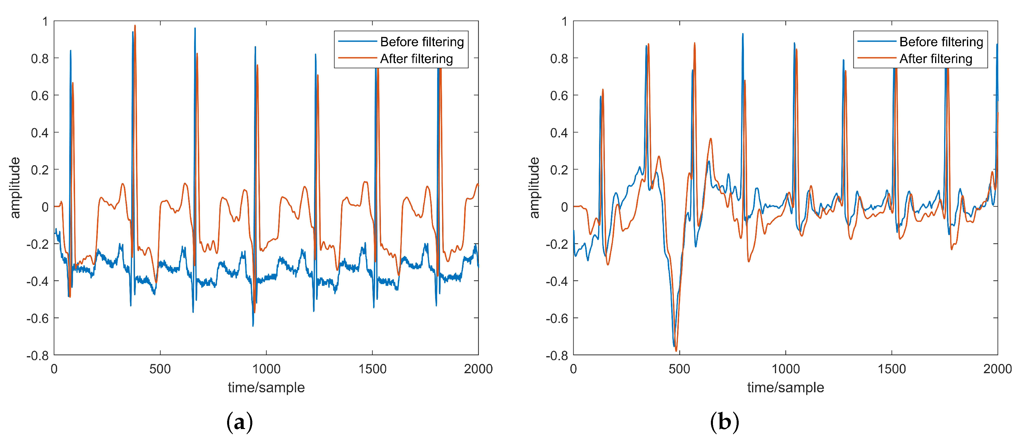Processes 10 00676 g004 550