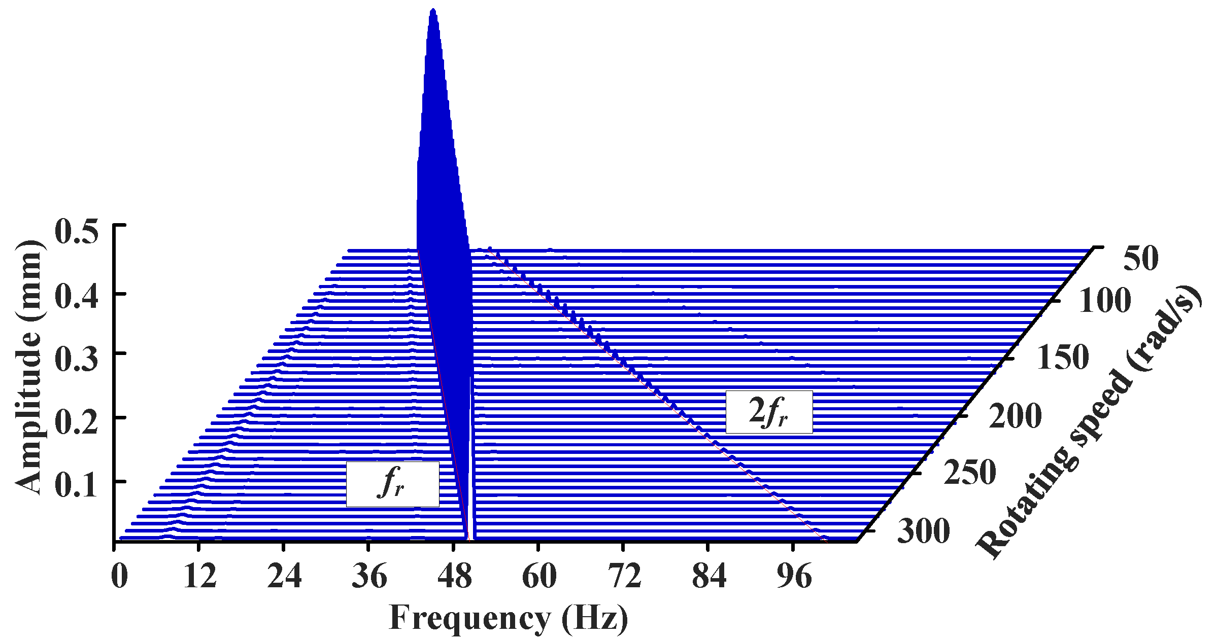 Processes 10 00679 g003