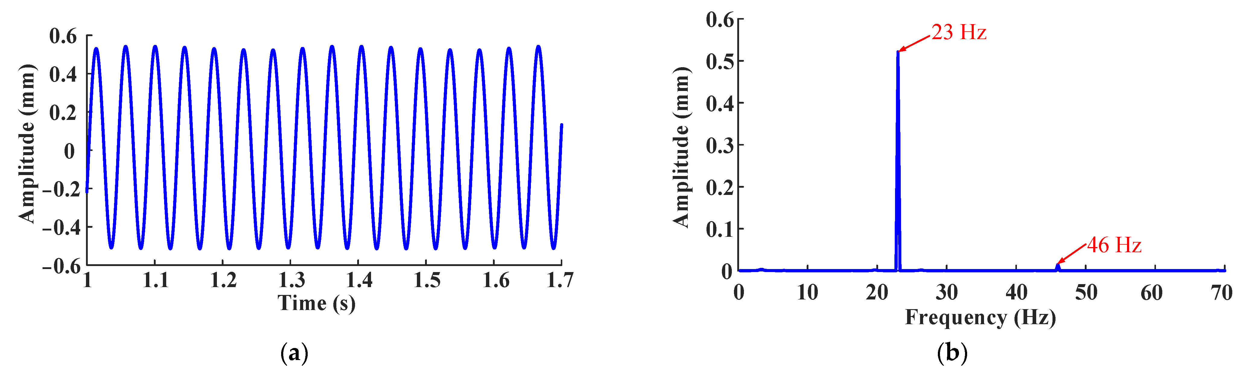 Processes 10 00679 g005