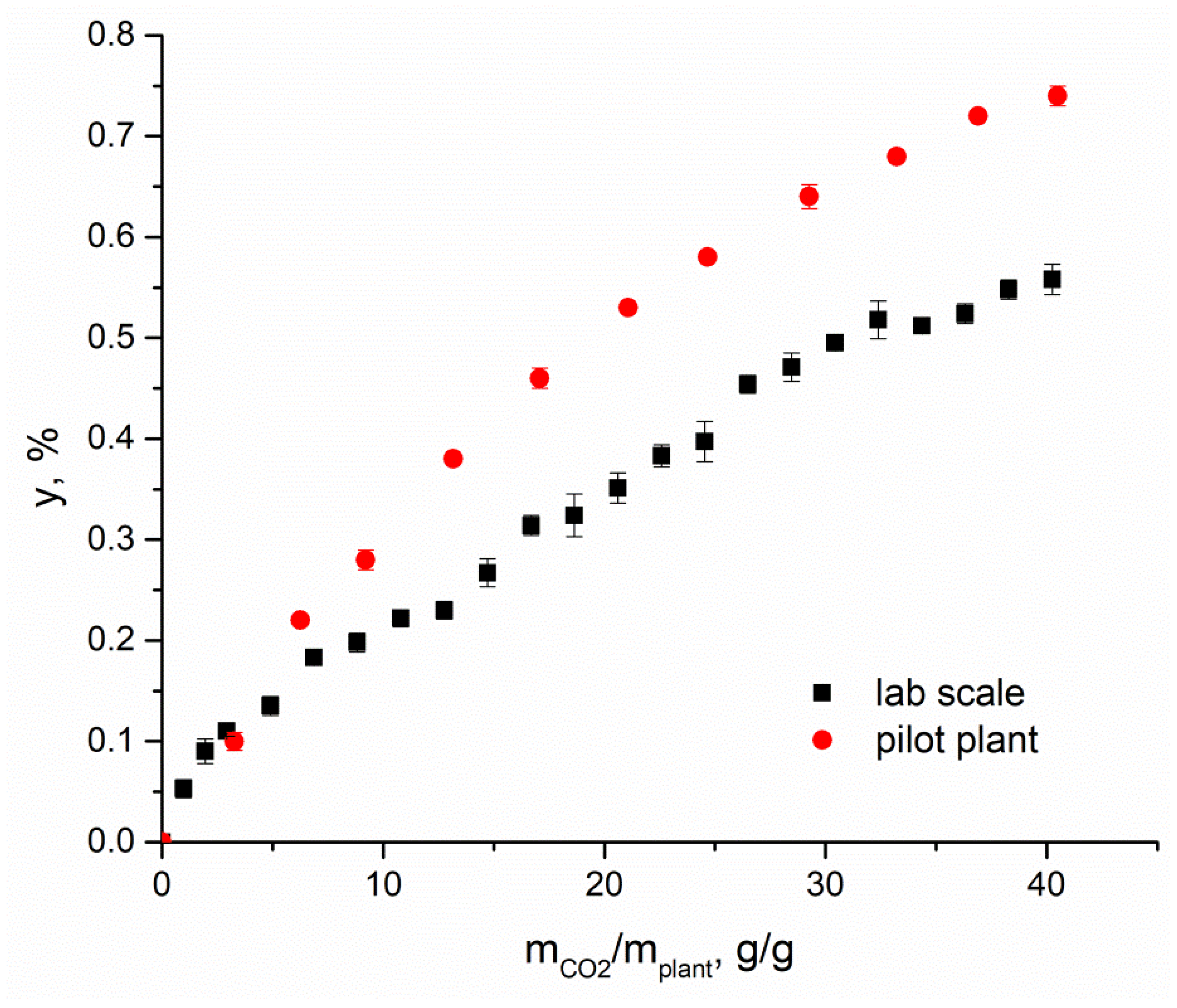 Processes 10 00680 g002