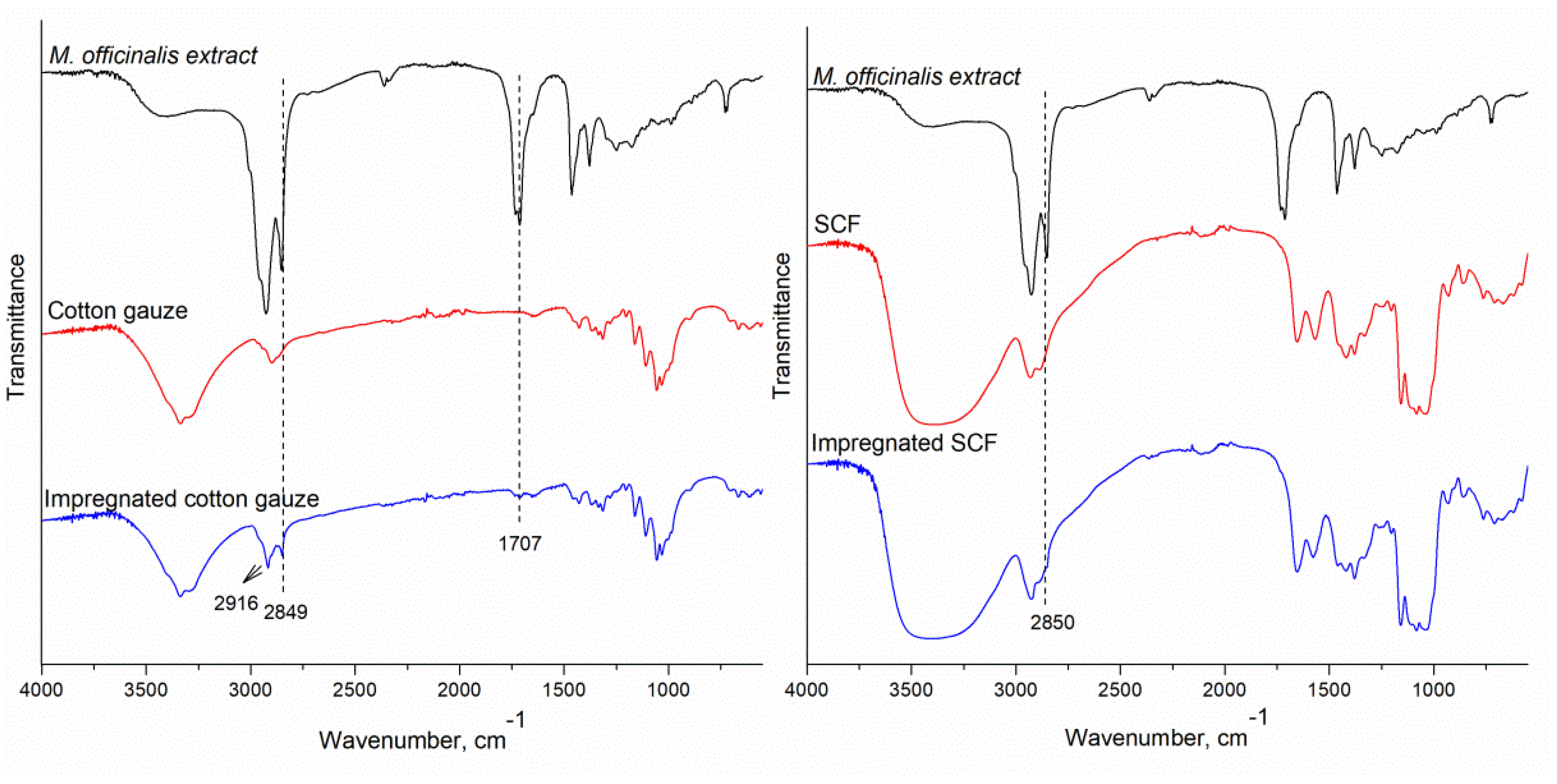 Processes 10 00680 g004